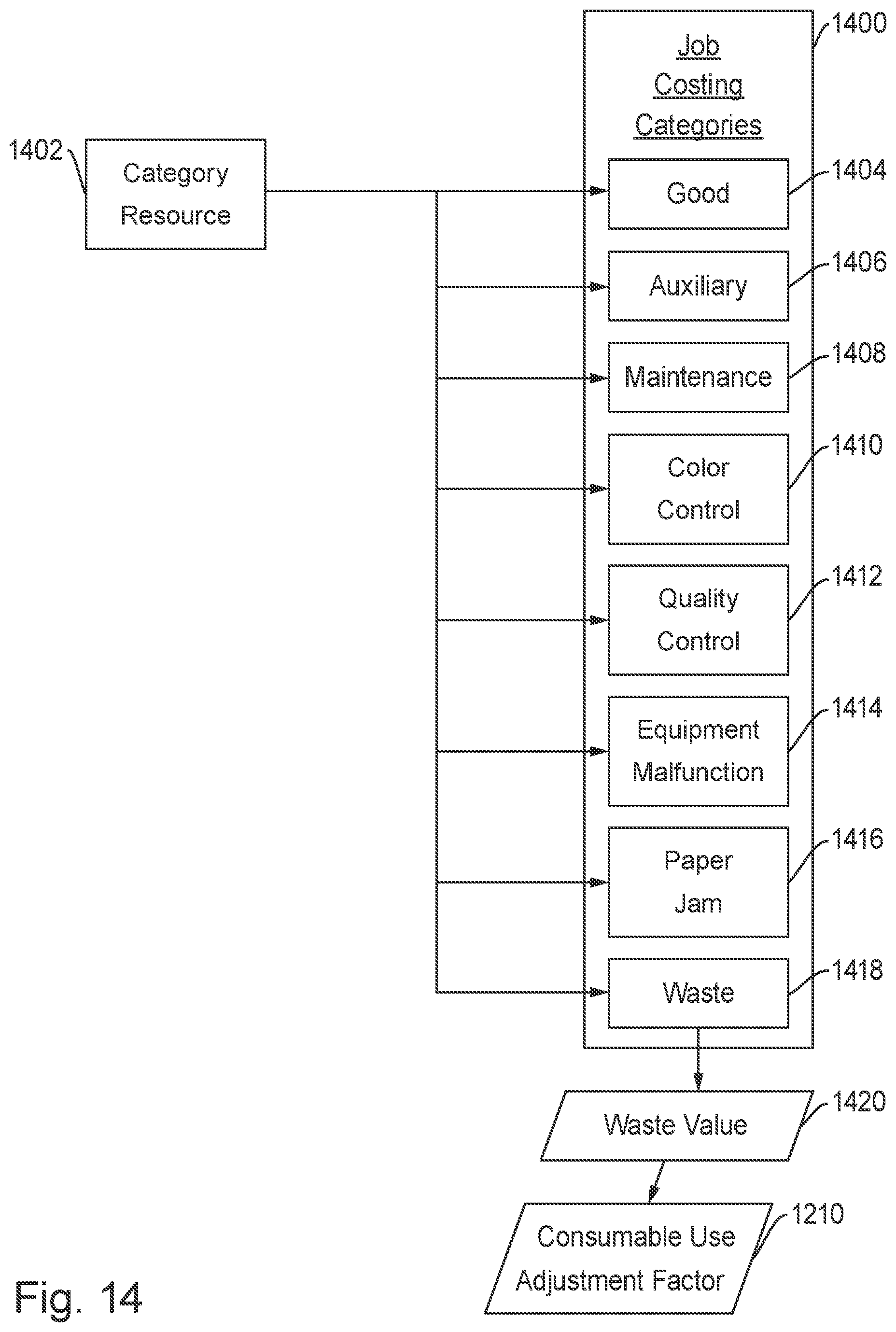 Patent US12157318 Figure 15 – Methods and printing system using consumable use tracking to adjust consumable use estimation