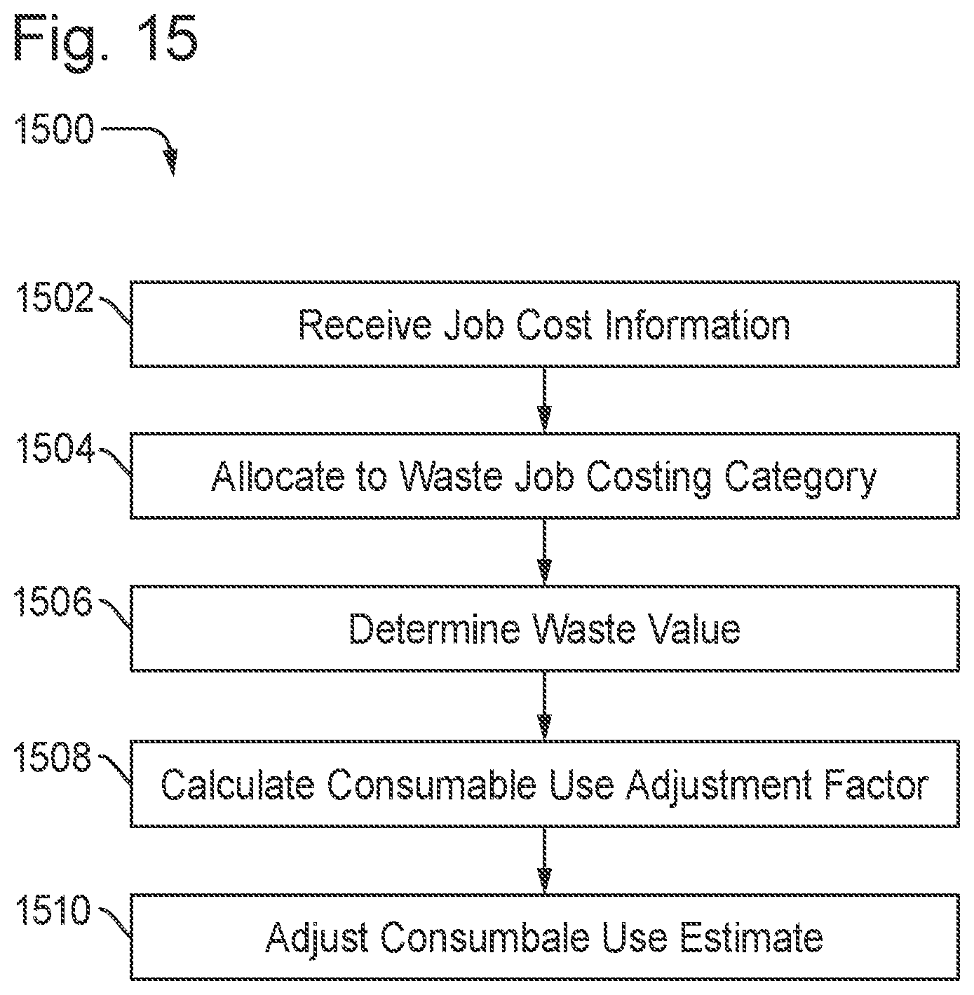 Patent US12157318 Figure 16 – Methods and printing system using consumable use tracking to adjust consumable use estimation