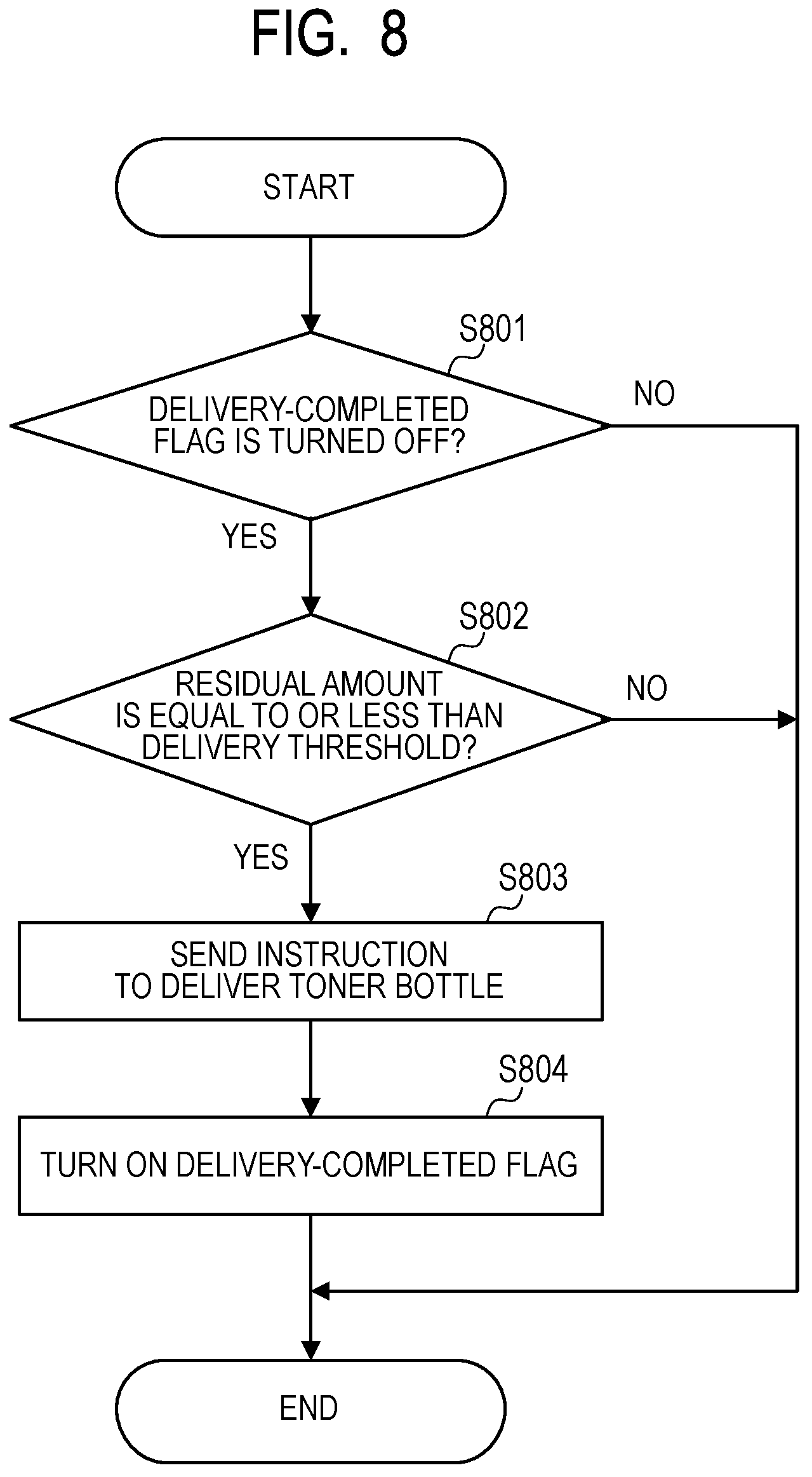 Patent US12157319 Figure 7 – Information processing apparatus, method of controlling information processing apparatus and storage medium