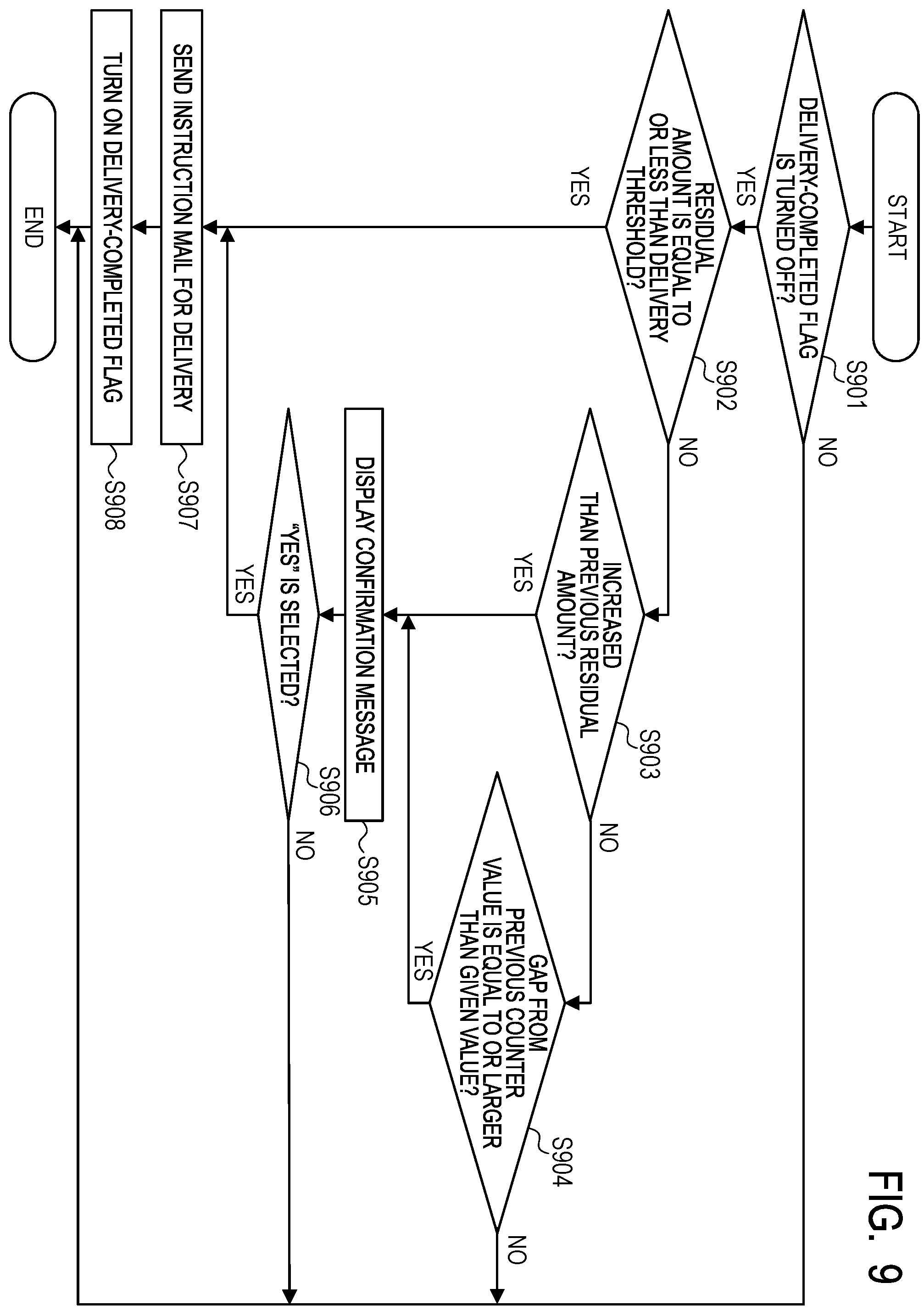 Patent US12157319 Figure 8 – Information processing apparatus, method of controlling information processing apparatus and storage medium