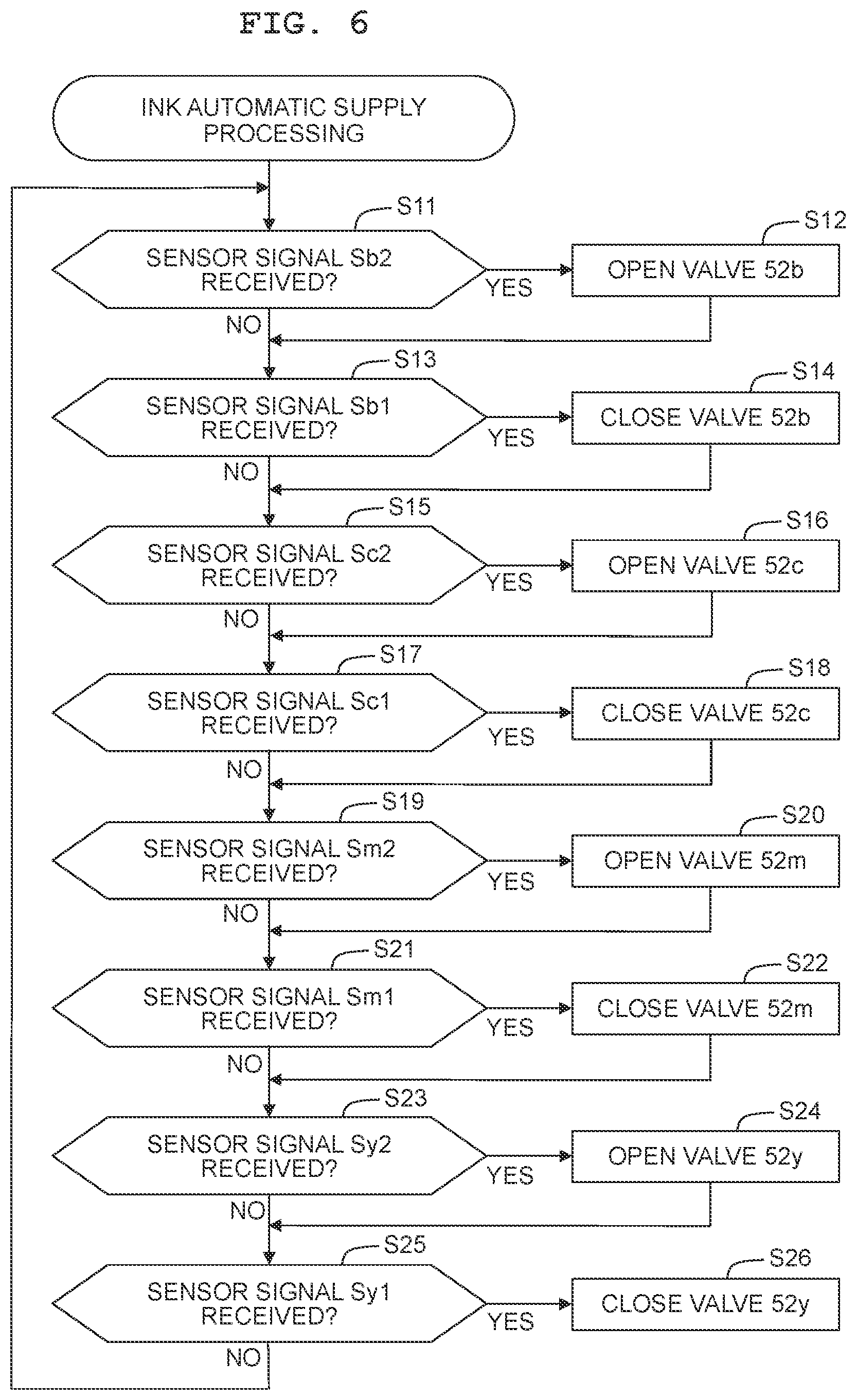 Patent US12157320 Figure 6 – Liquid supply device, method of supplying liquid, and image recording device