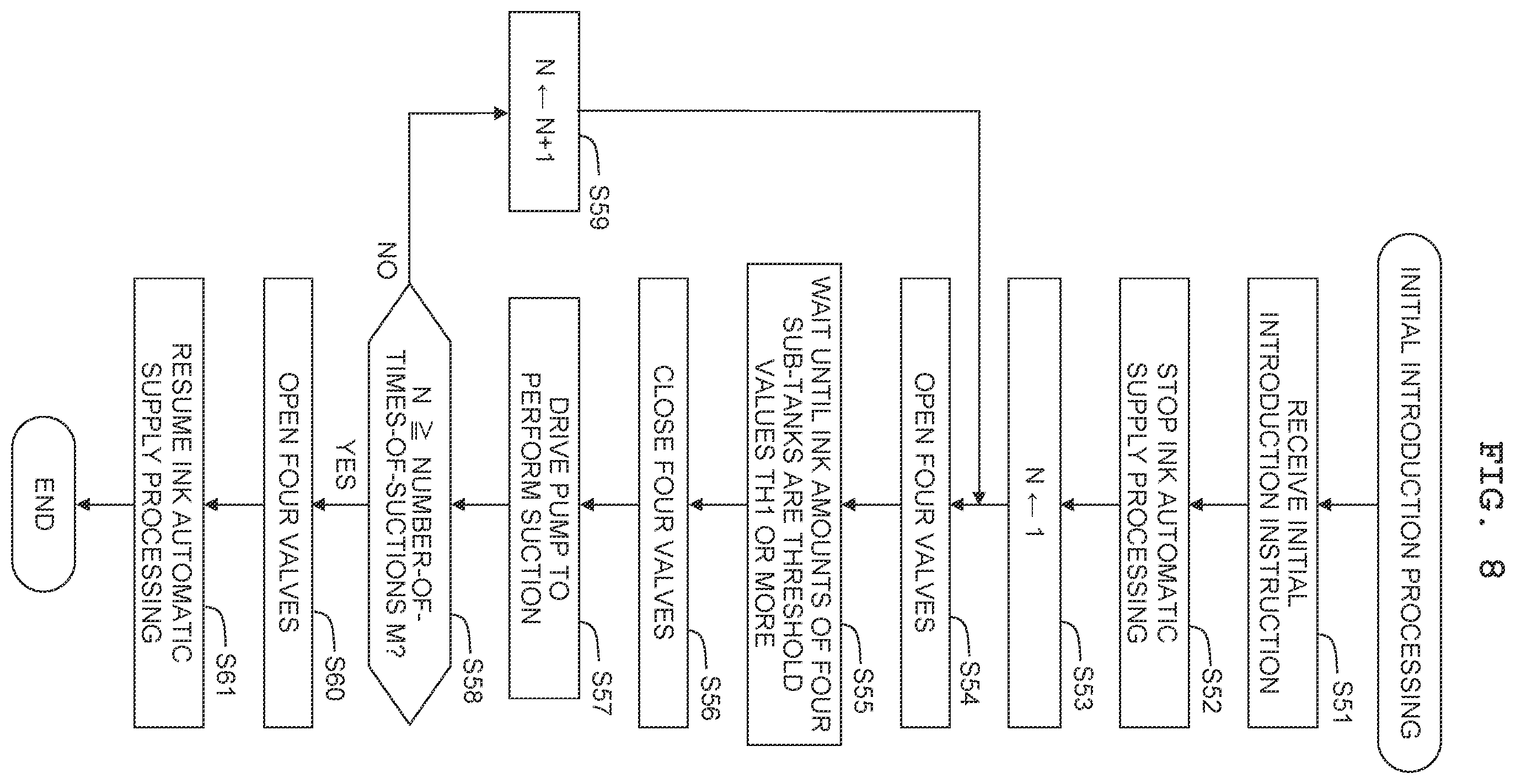 Patent US12157320 Figure 8 – Liquid supply device, method of supplying liquid, and image recording device