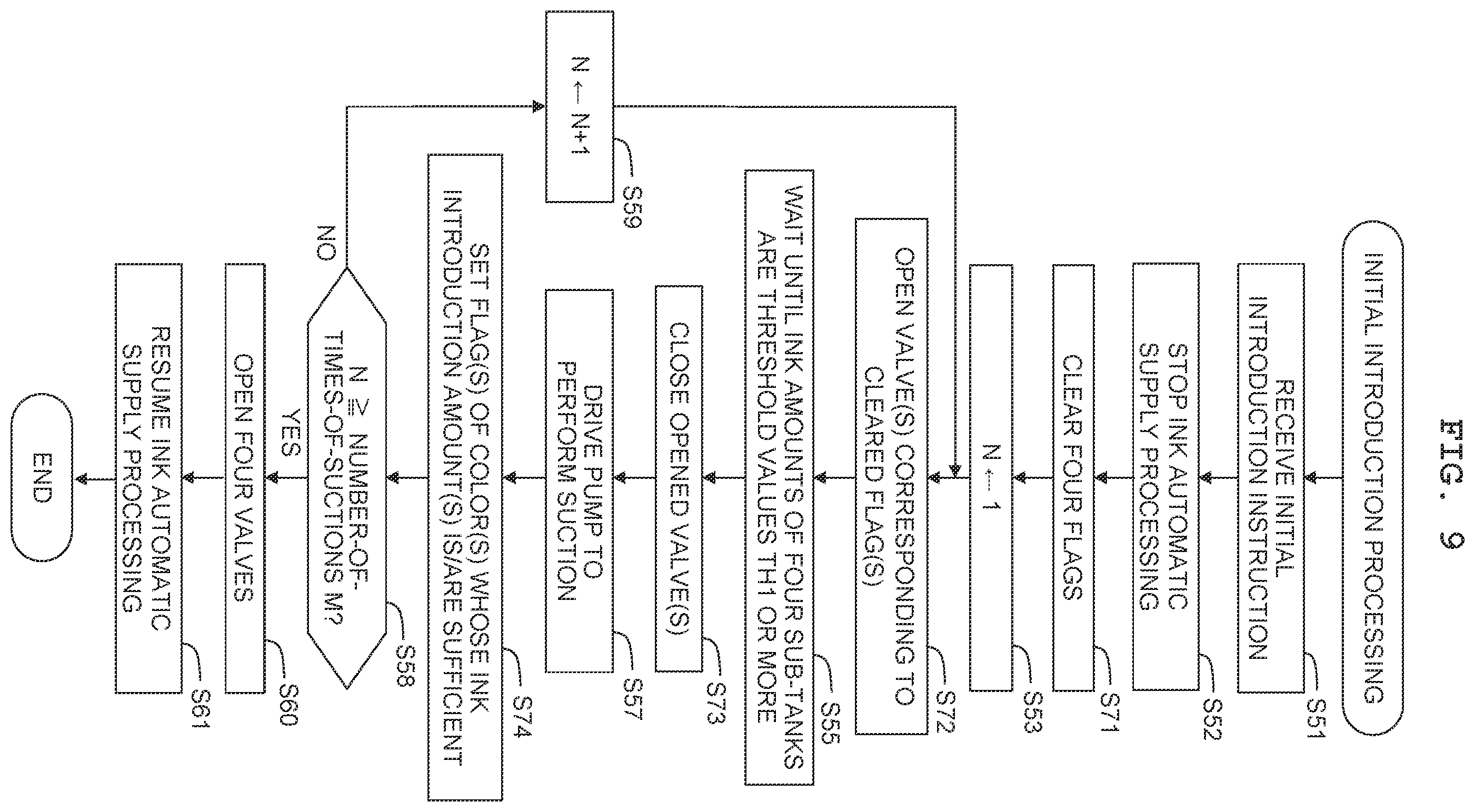 Patent US12157320 Figure 9 – Liquid supply device, method of supplying liquid, and image recording device