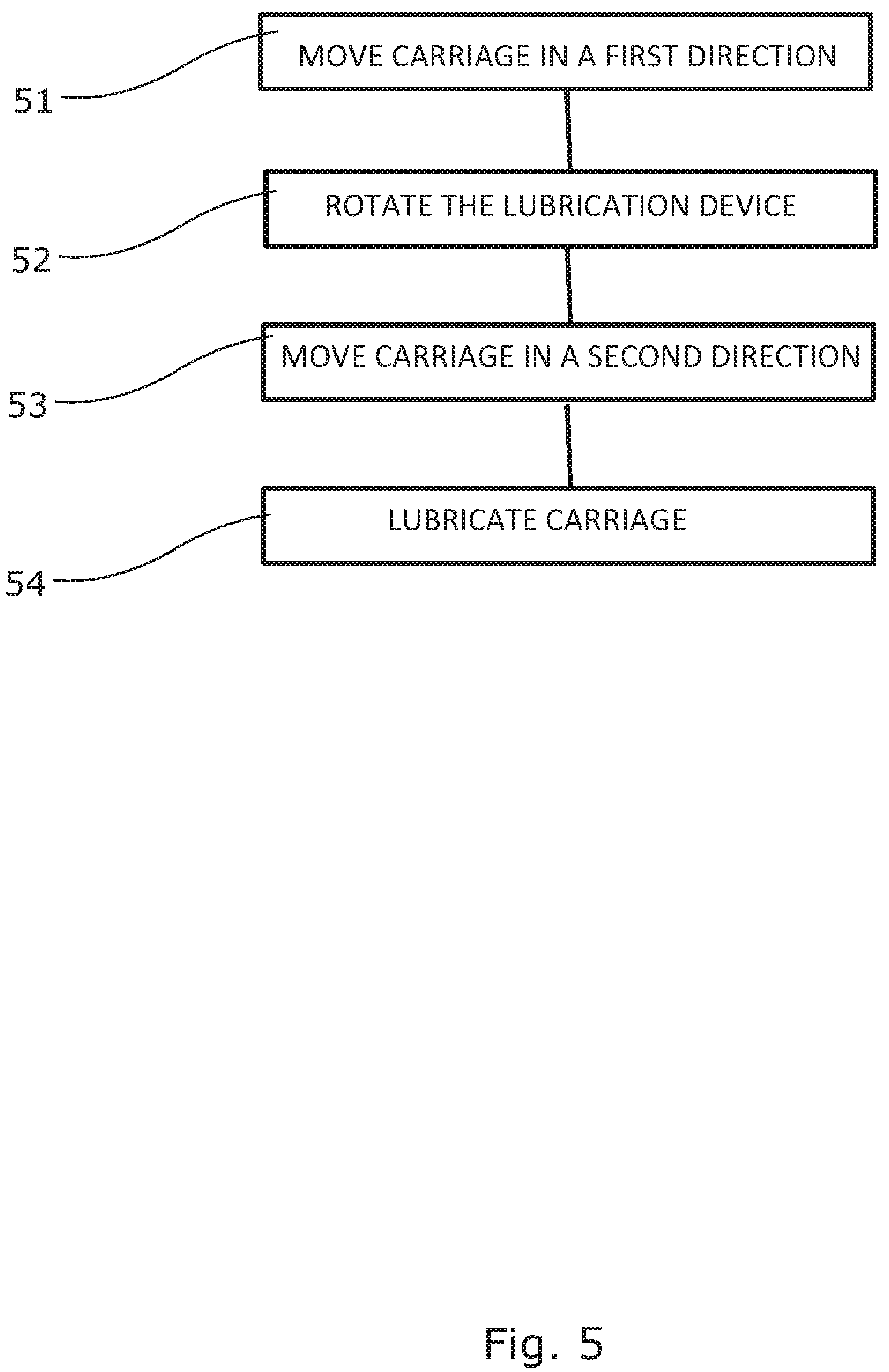 Patent US12157323 Figure 5 – Lubrication for carriage beam arrangements