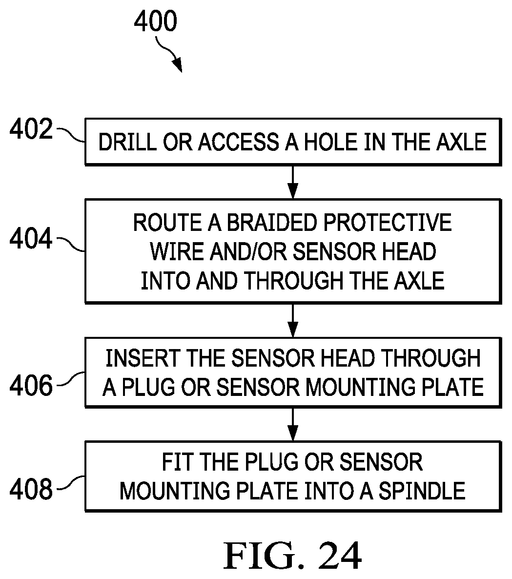 Patent US12157337 Figure 17 – Digital wheel end assembly temperature monitoring system