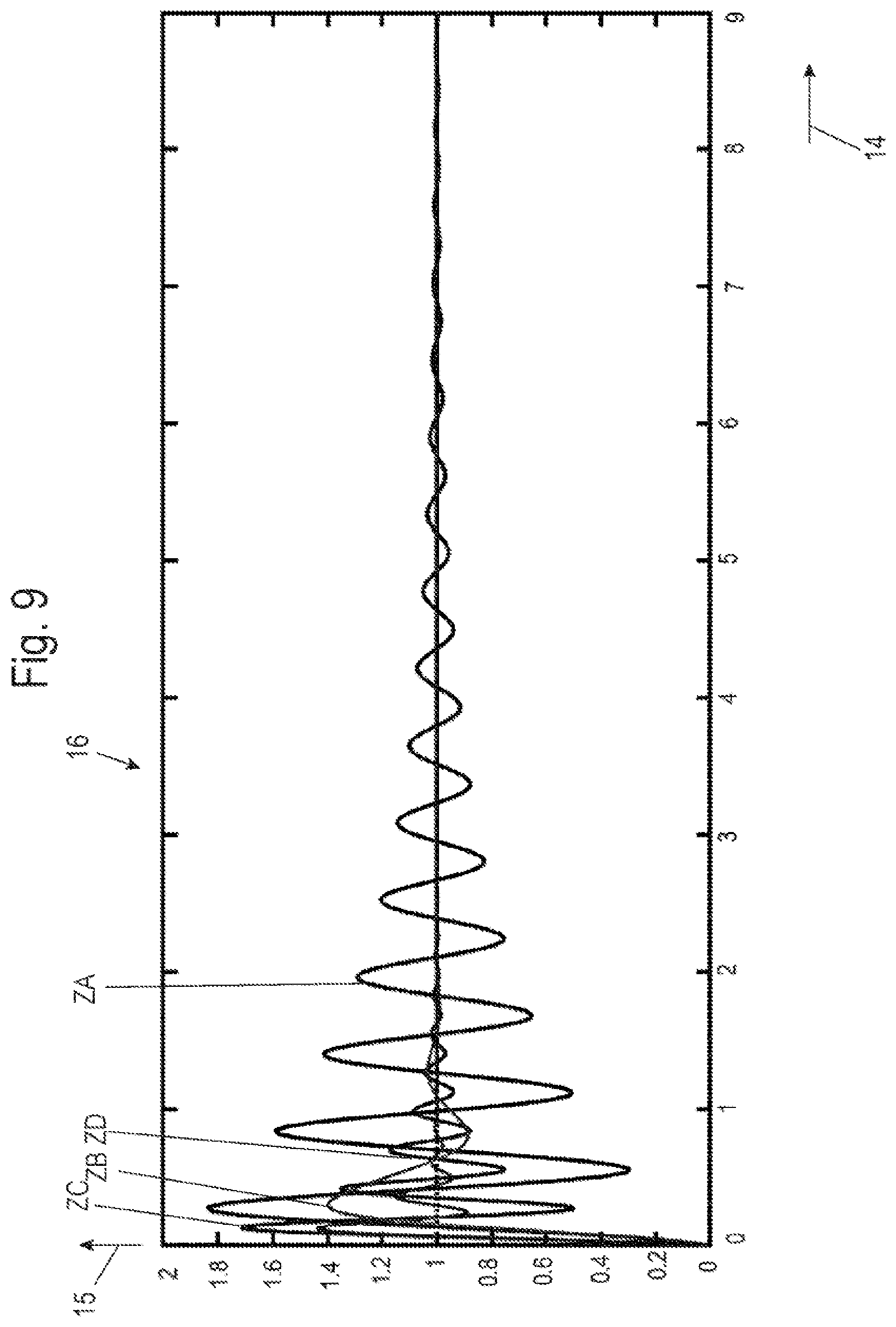 Patent US12157340 Figure 7 – Spring system having a wide-band insulating effect