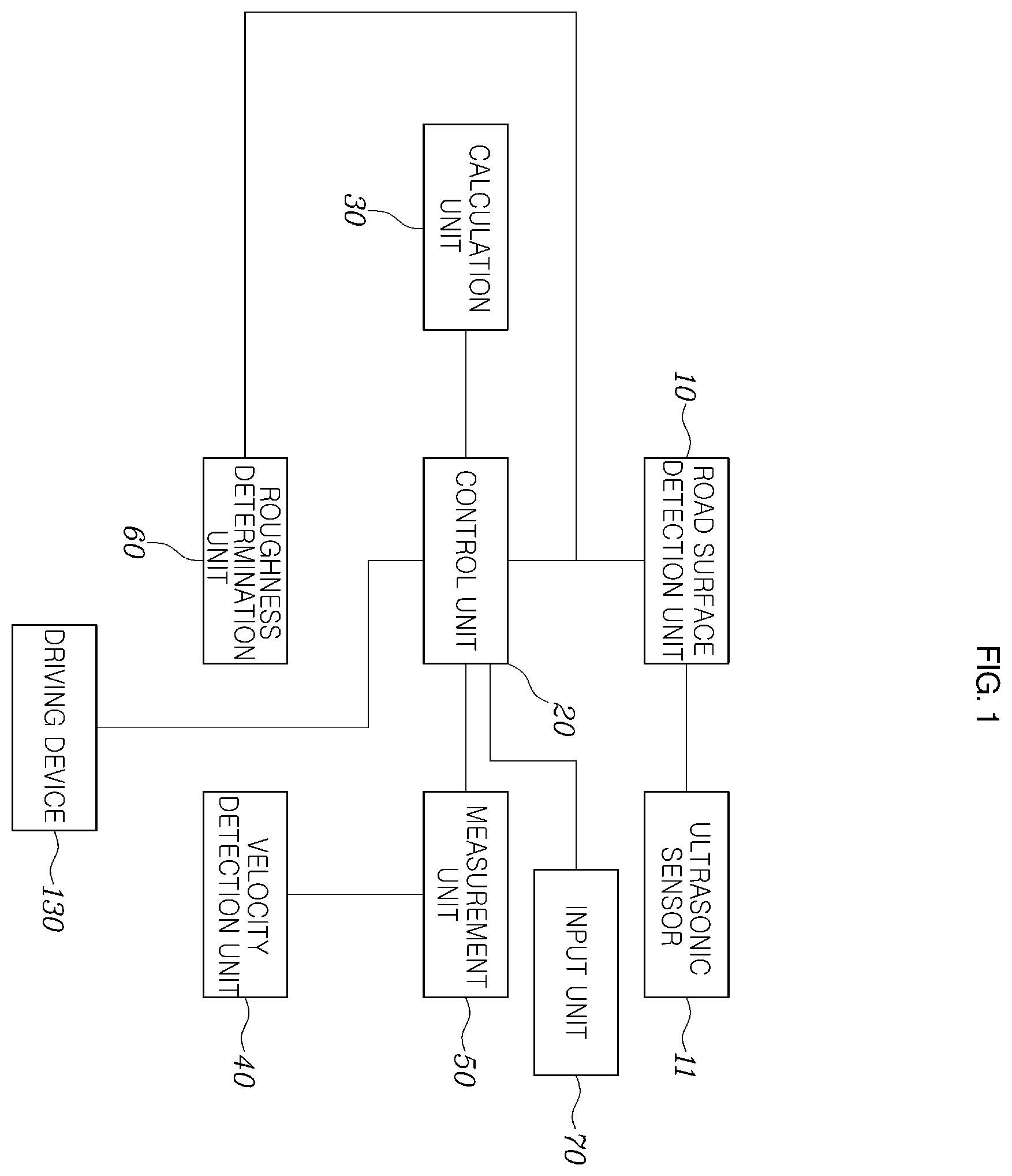 Patent US12157342 Figure 1 – System and method for controlling vehicle