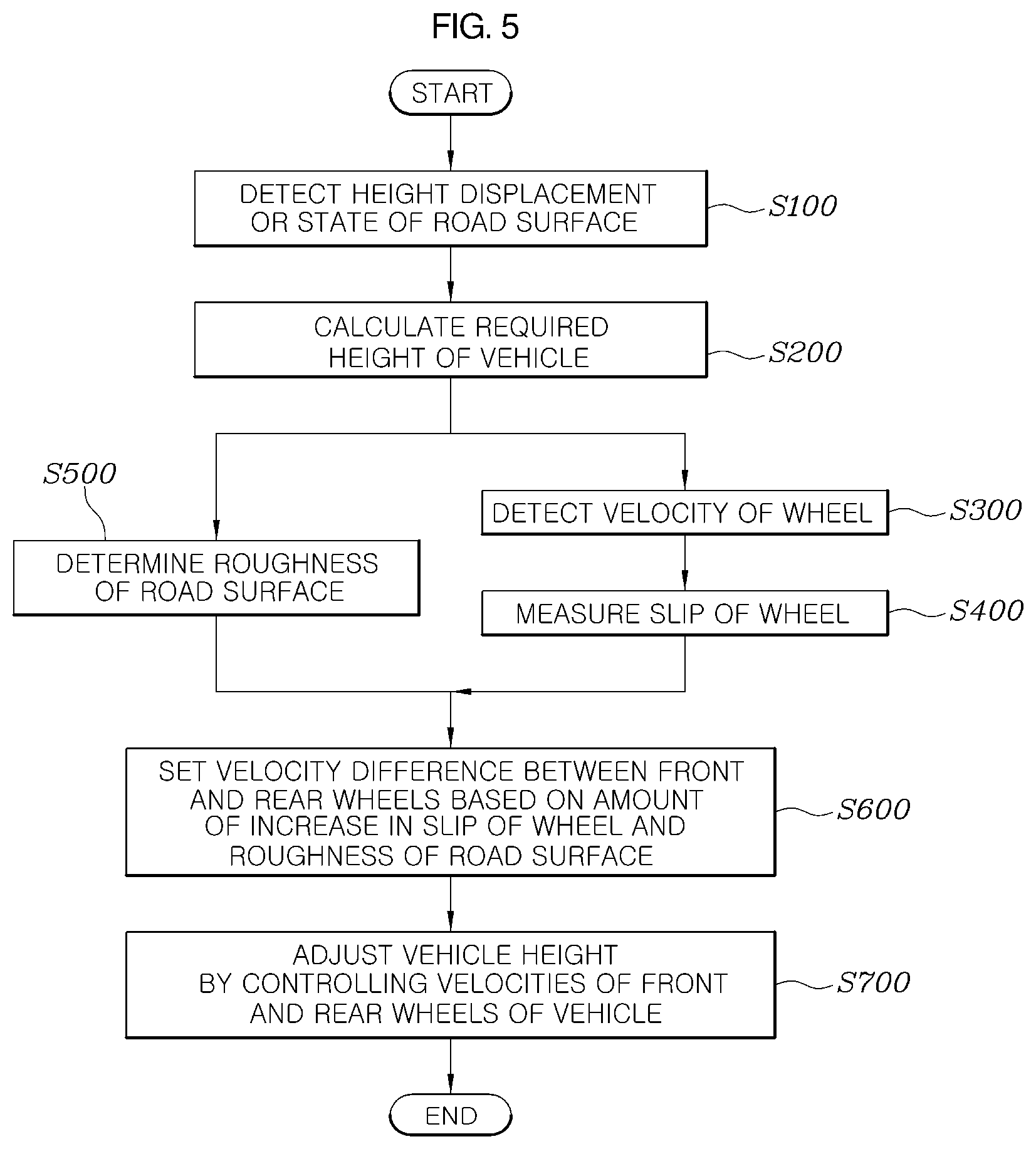Patent US12157342 Figure 5 – System and method for controlling vehicle