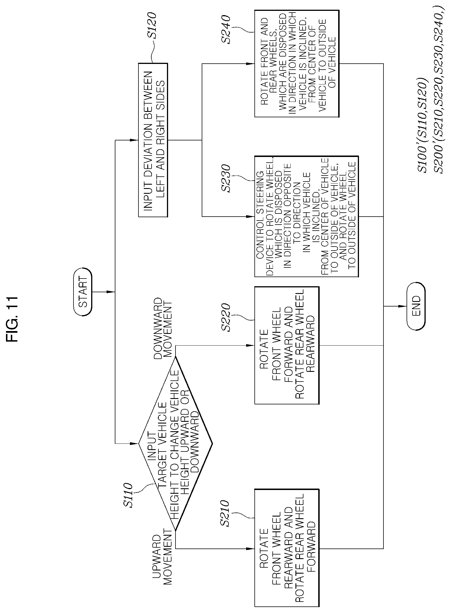 Patent US12157342 Figure 11 – System and method for controlling vehicle