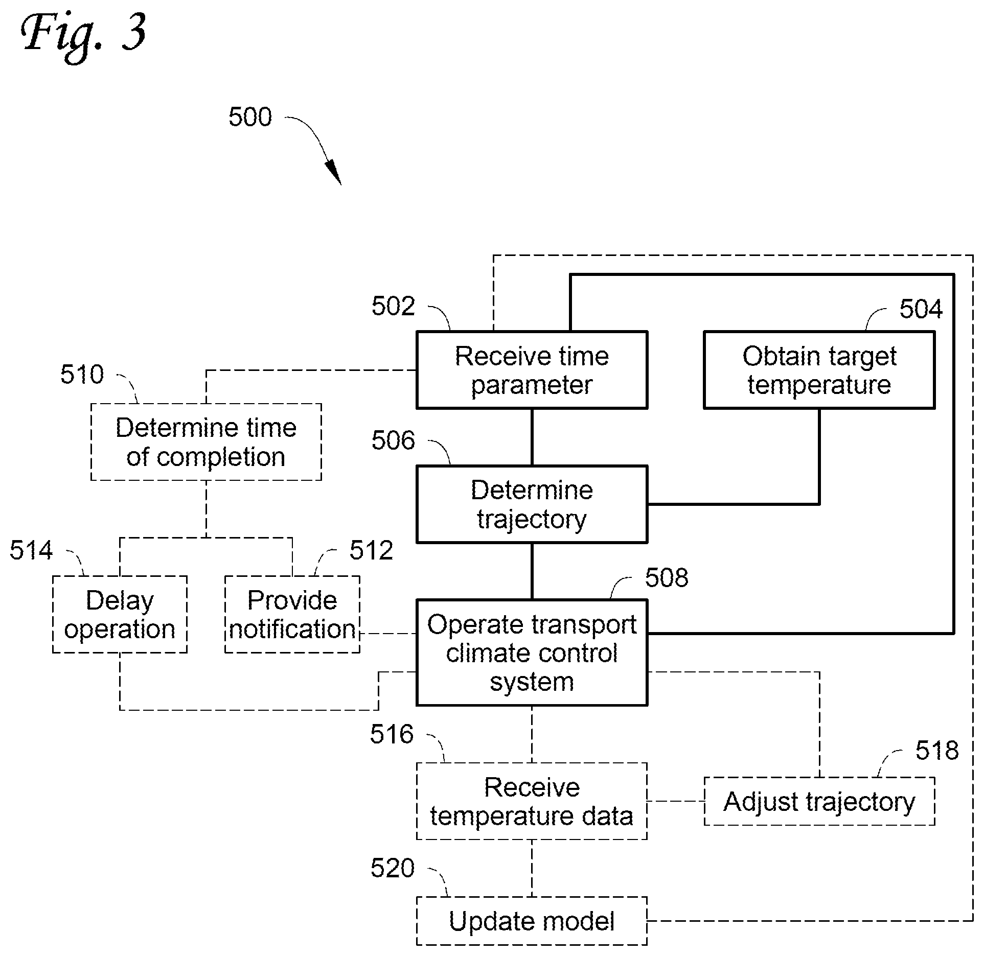 Patent US12157347 Figure 6 – Time-based pulldown and pullup using trajectory tracking and box parameter learning
