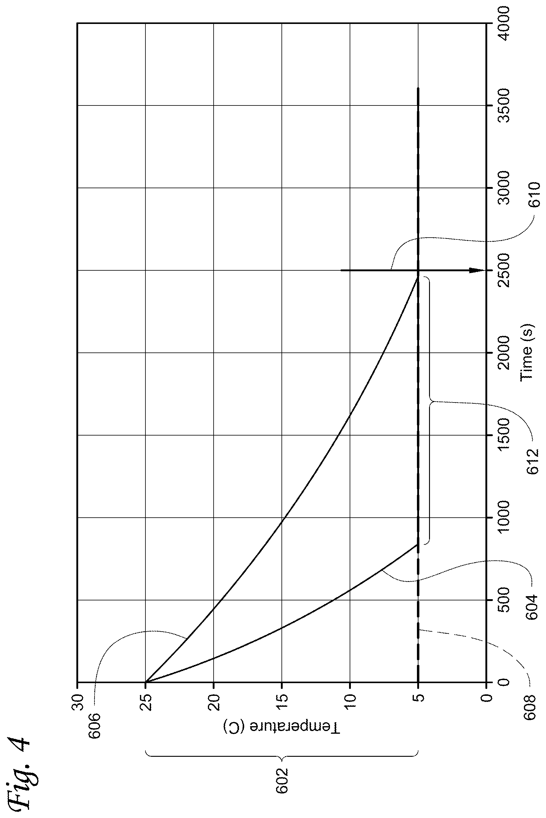 Patent US12157347 Figure 7 – Time-based pulldown and pullup using trajectory tracking and box parameter learning