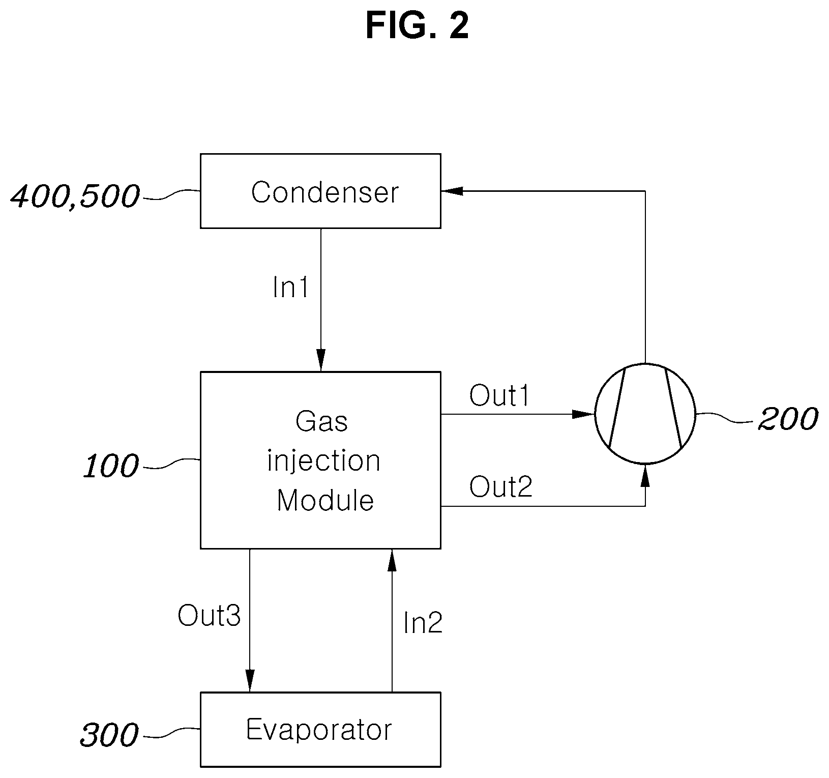Patent US12157348 Figure 2 – Injection-type heat exchange module and vehicle thermal management system using same