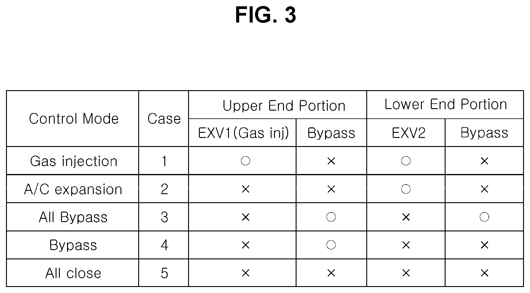 Patent US12157348 Figure 3 – Injection-type heat exchange module and vehicle thermal management system using same