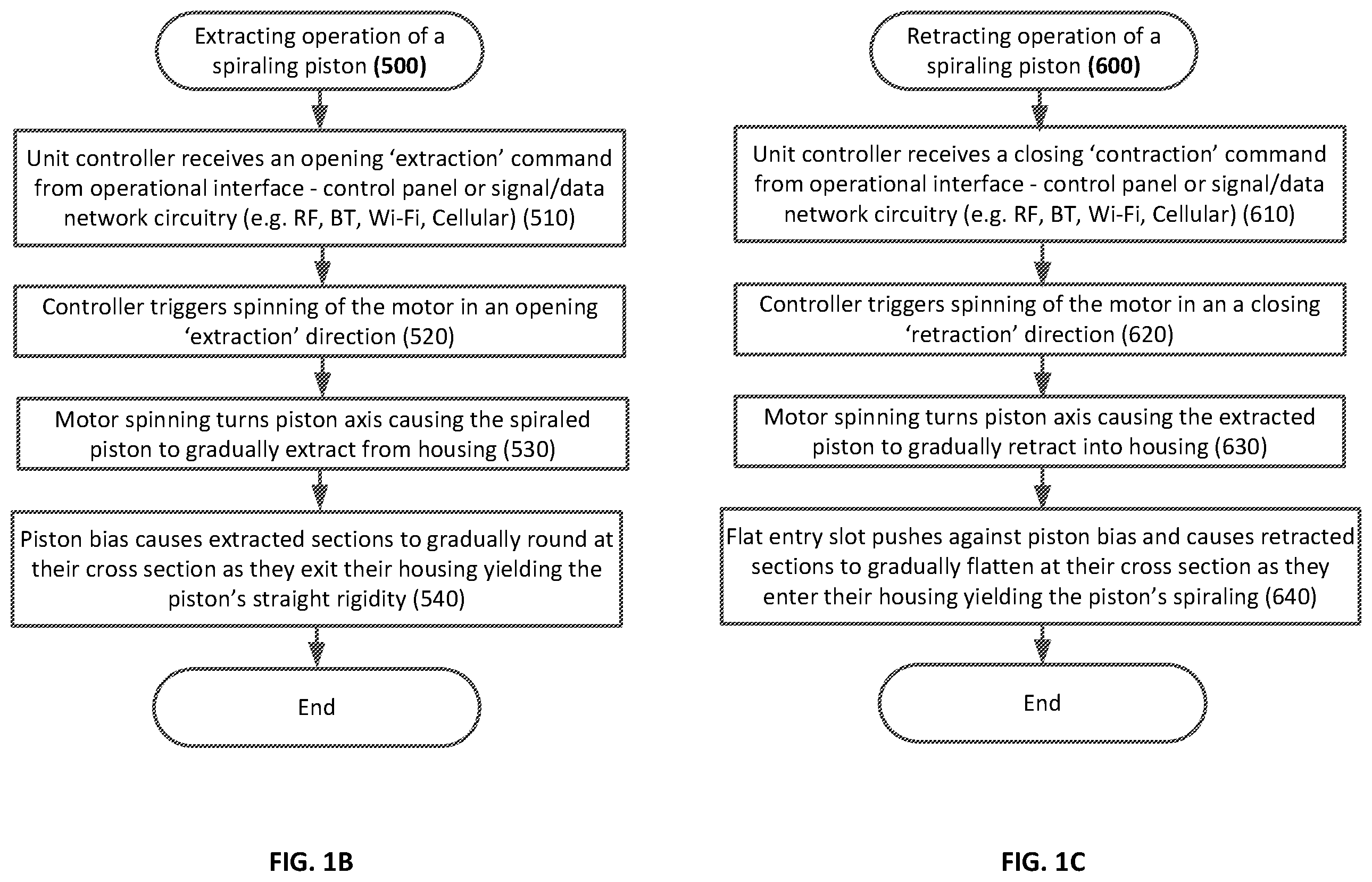Patent US12157351 Figure 2 – Electric spiraling piston and systems devices apparatuses and methods utilizing same