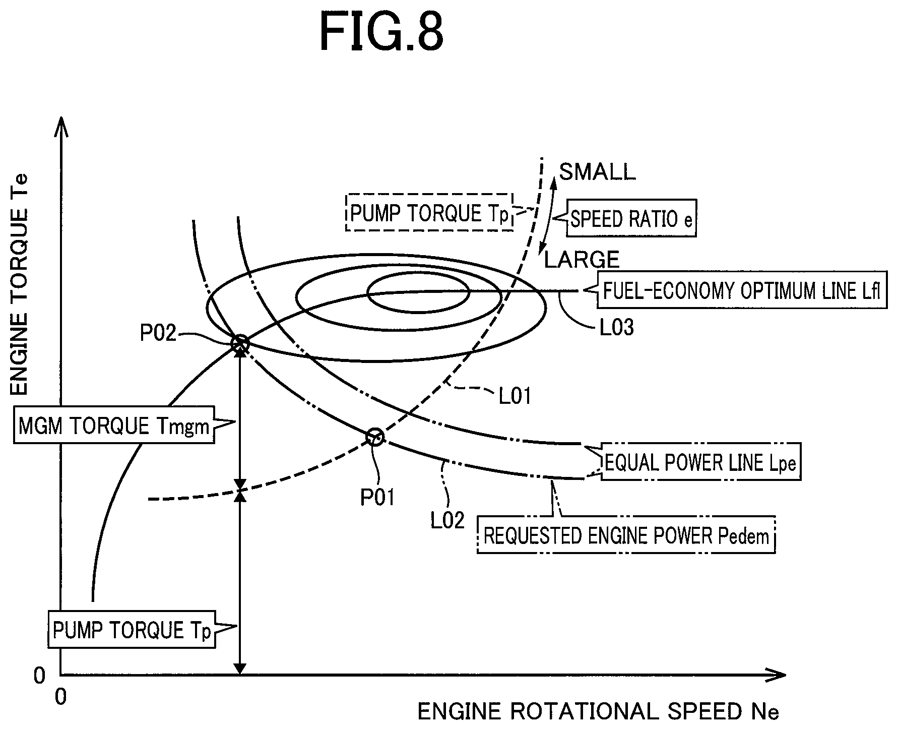 Patent US12157364 Figure 8 – Driving apparatus for vehicle