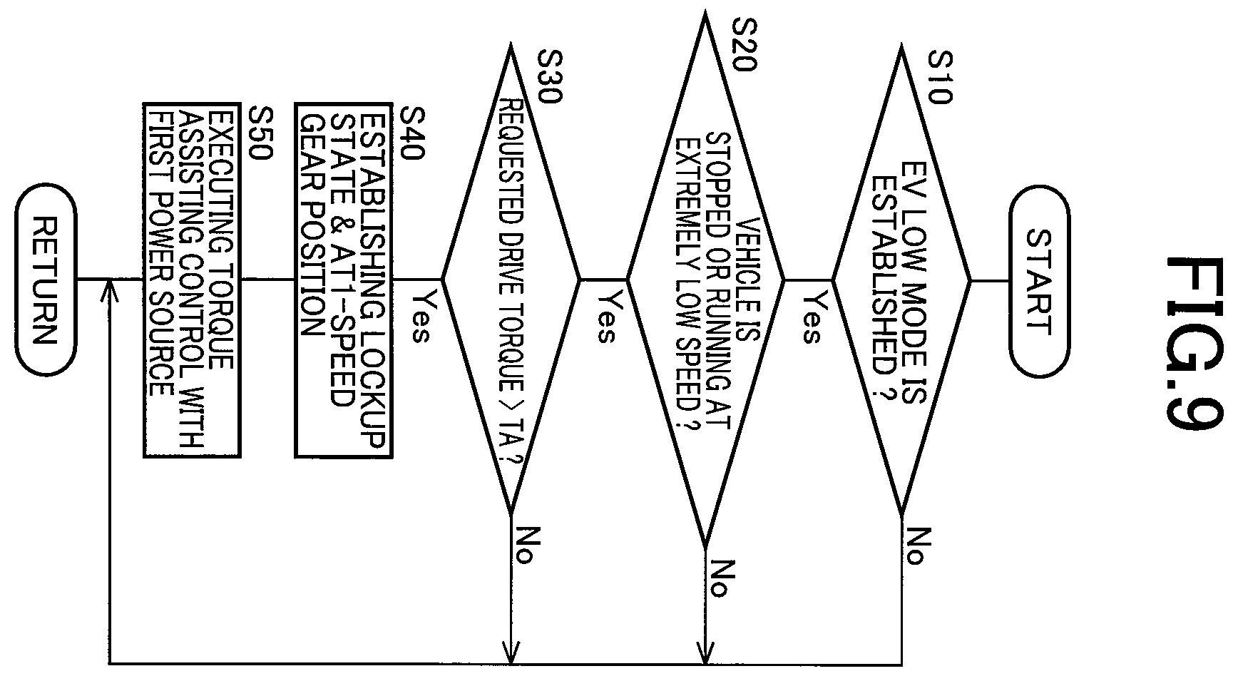 Patent US12157364 Figure 9 – Driving apparatus for vehicle