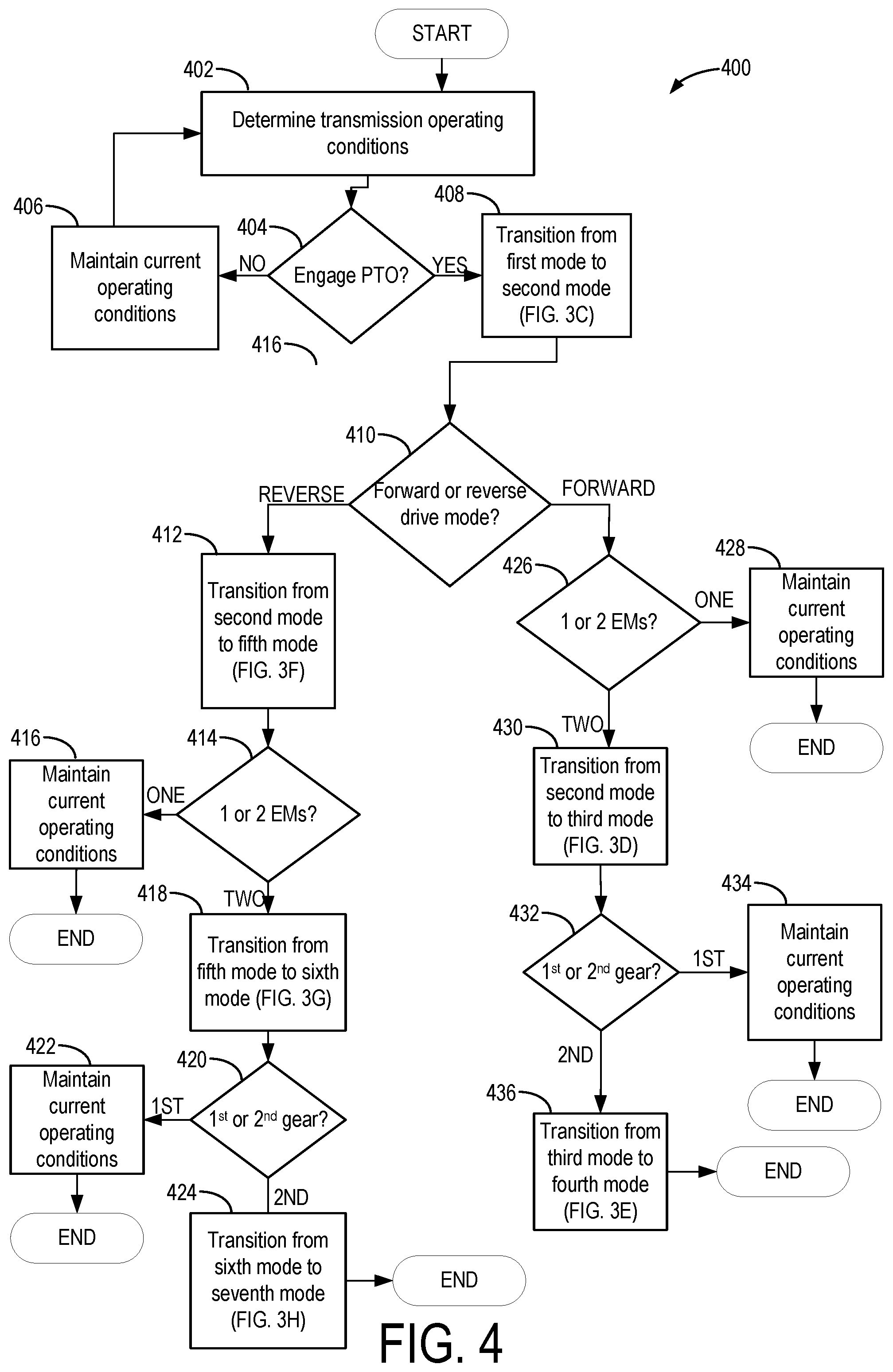 Patent US12157365 Figure 7 – Electric powershifting transmission with power take-off
