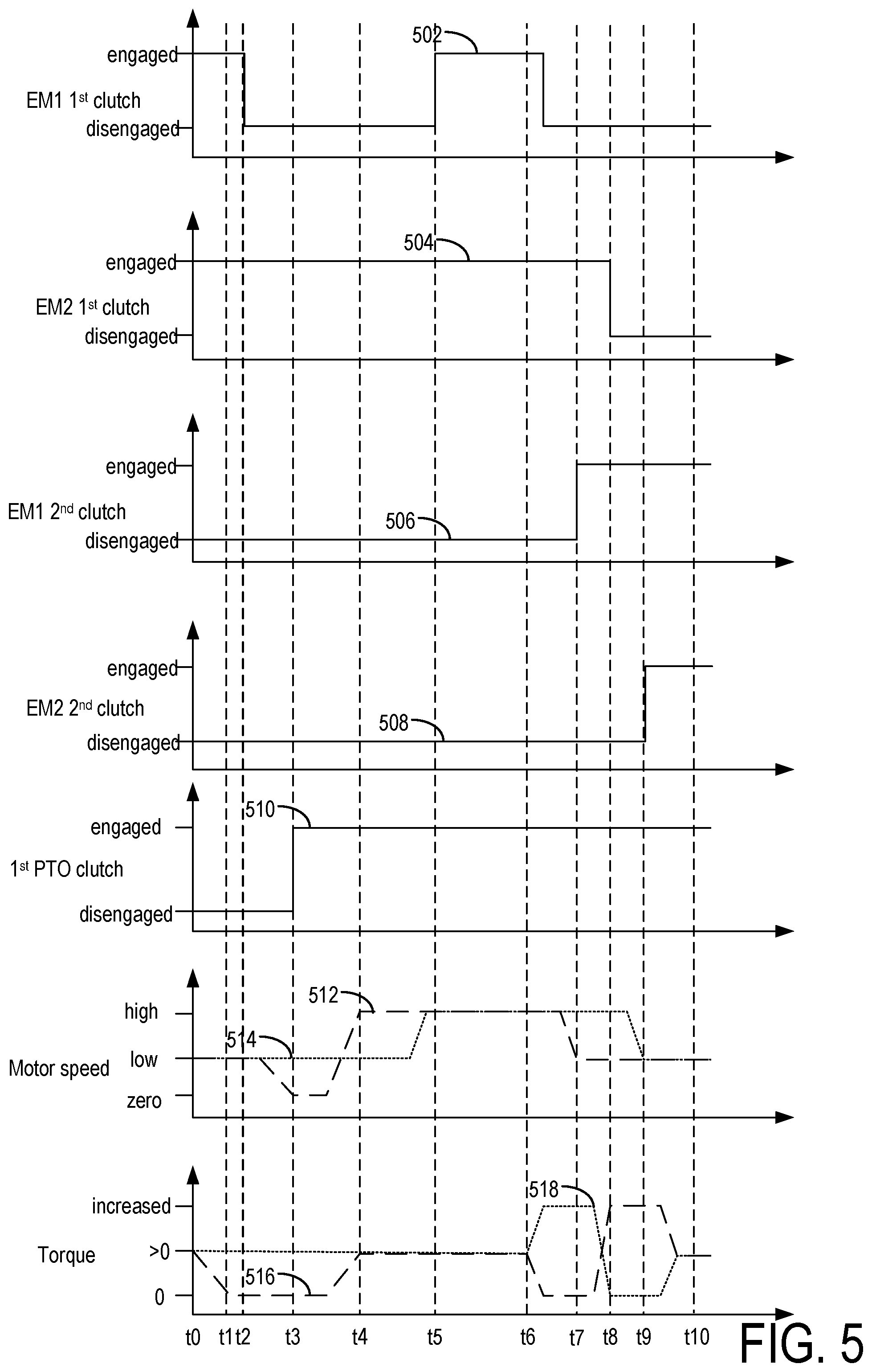 Patent US12157365 Figure 8 – Electric powershifting transmission with power take-off