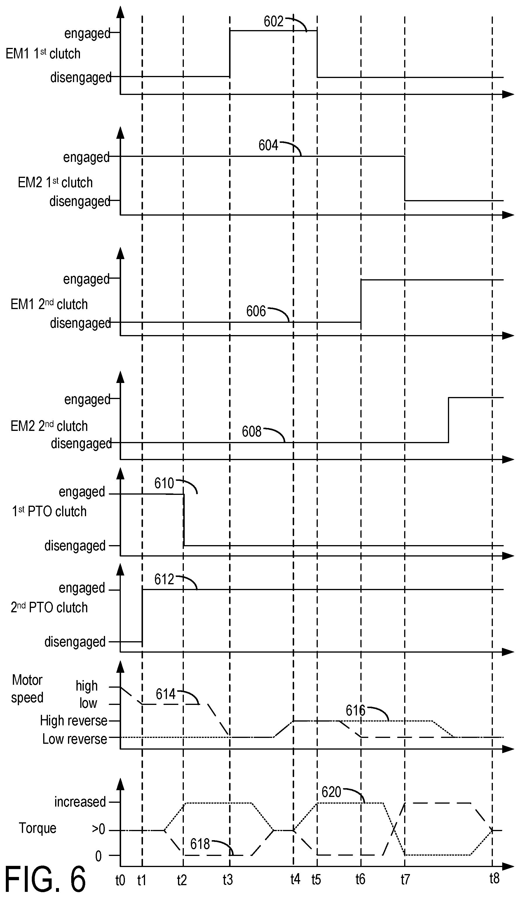 Patent US12157365 Figure 9 – Electric powershifting transmission with power take-off