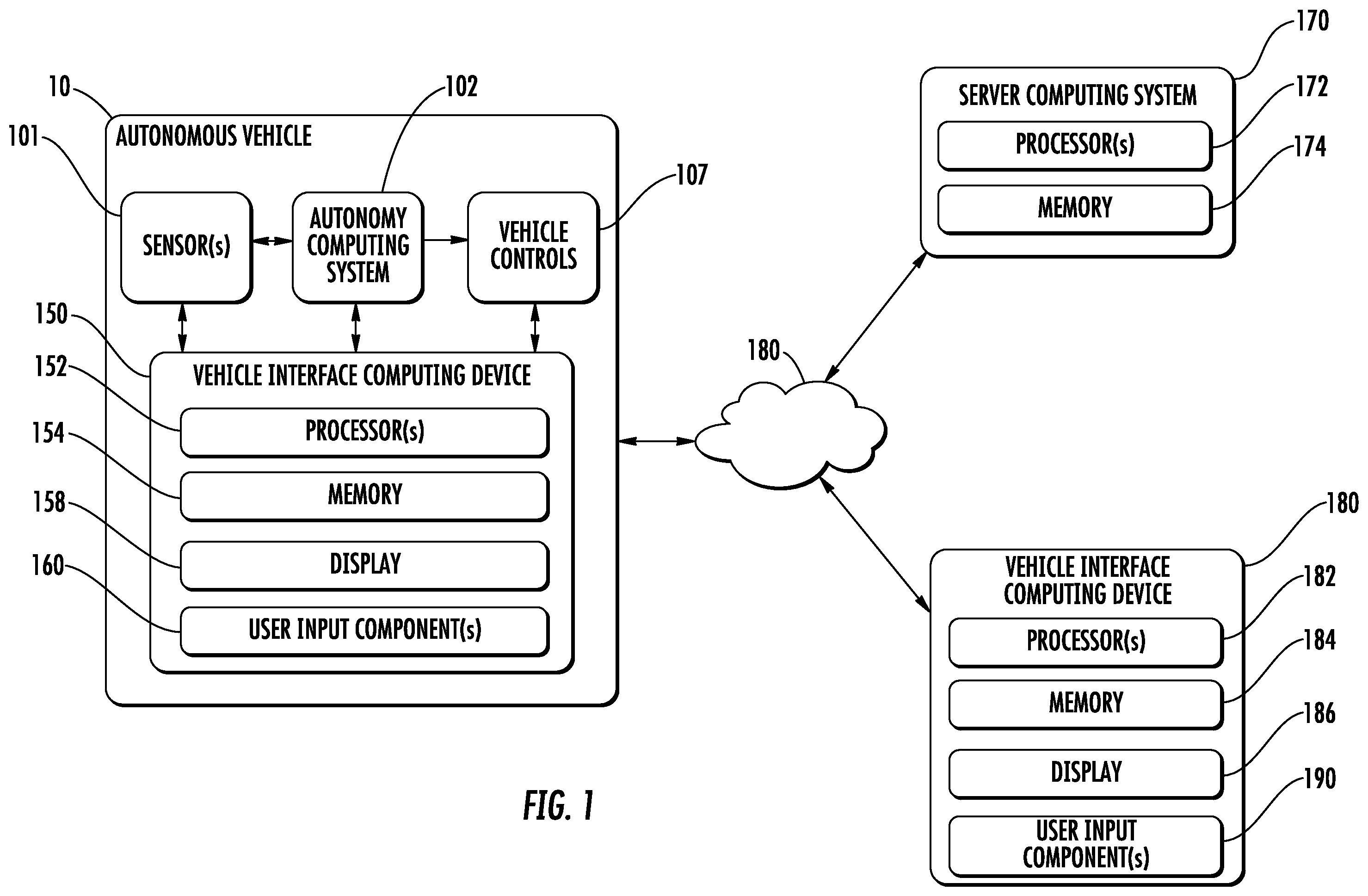 Patent US12157368 Figure 1 – Autonomous vehicle interface system with multiple interface devices featuring redundant vehicle commands