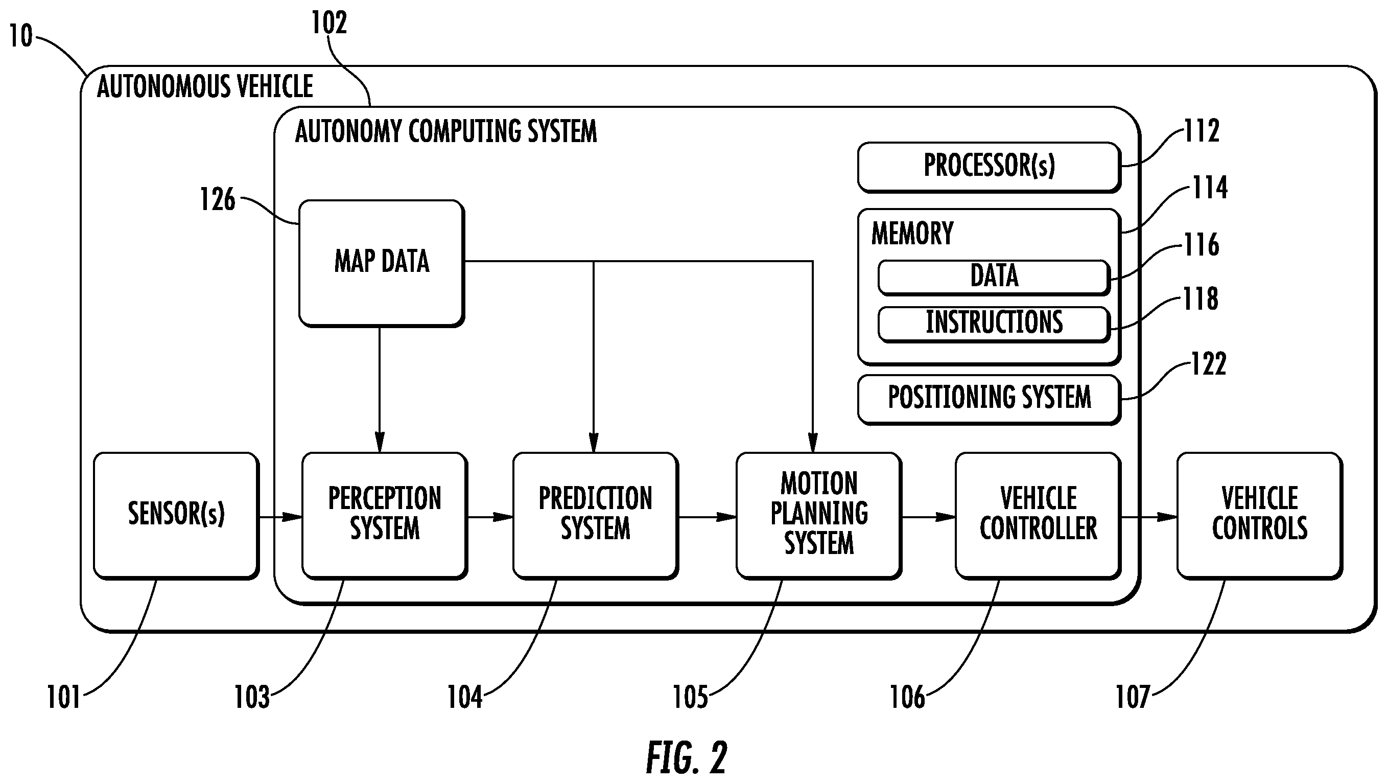 Patent US12157368 Figure 2 – Autonomous vehicle interface system with multiple interface devices featuring redundant vehicle commands