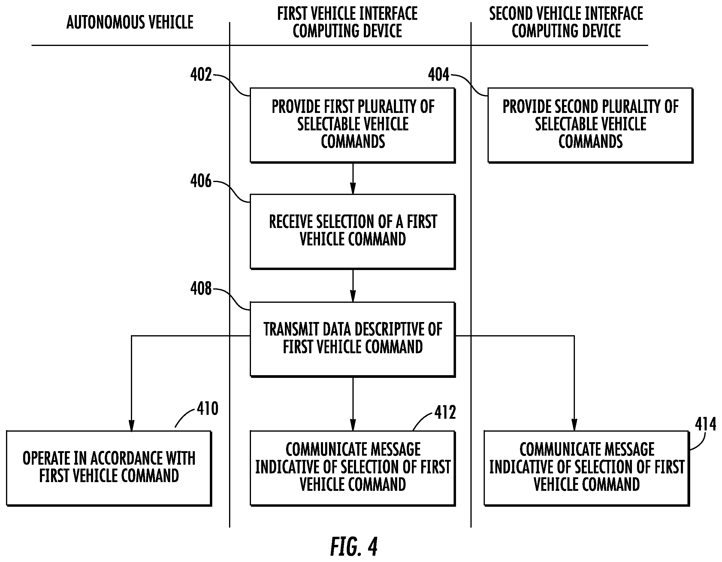 Patent US12157368 Figure 4 – Autonomous vehicle interface system with multiple interface devices featuring redundant vehicle commands