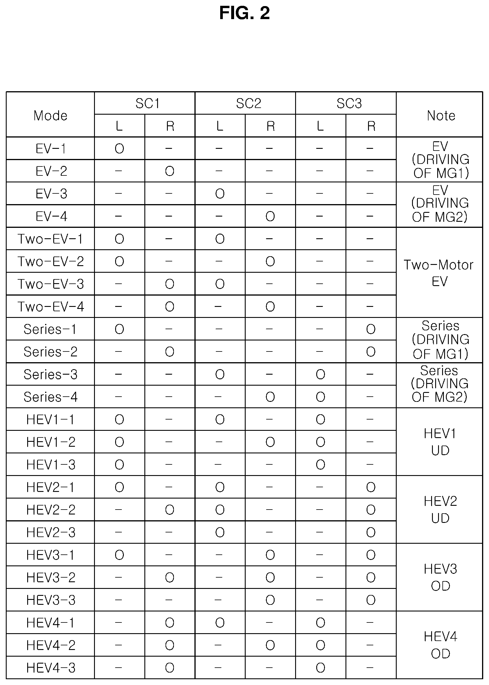 Patent US12157370 Figure 2 – Hybrid powertrain for vehicle