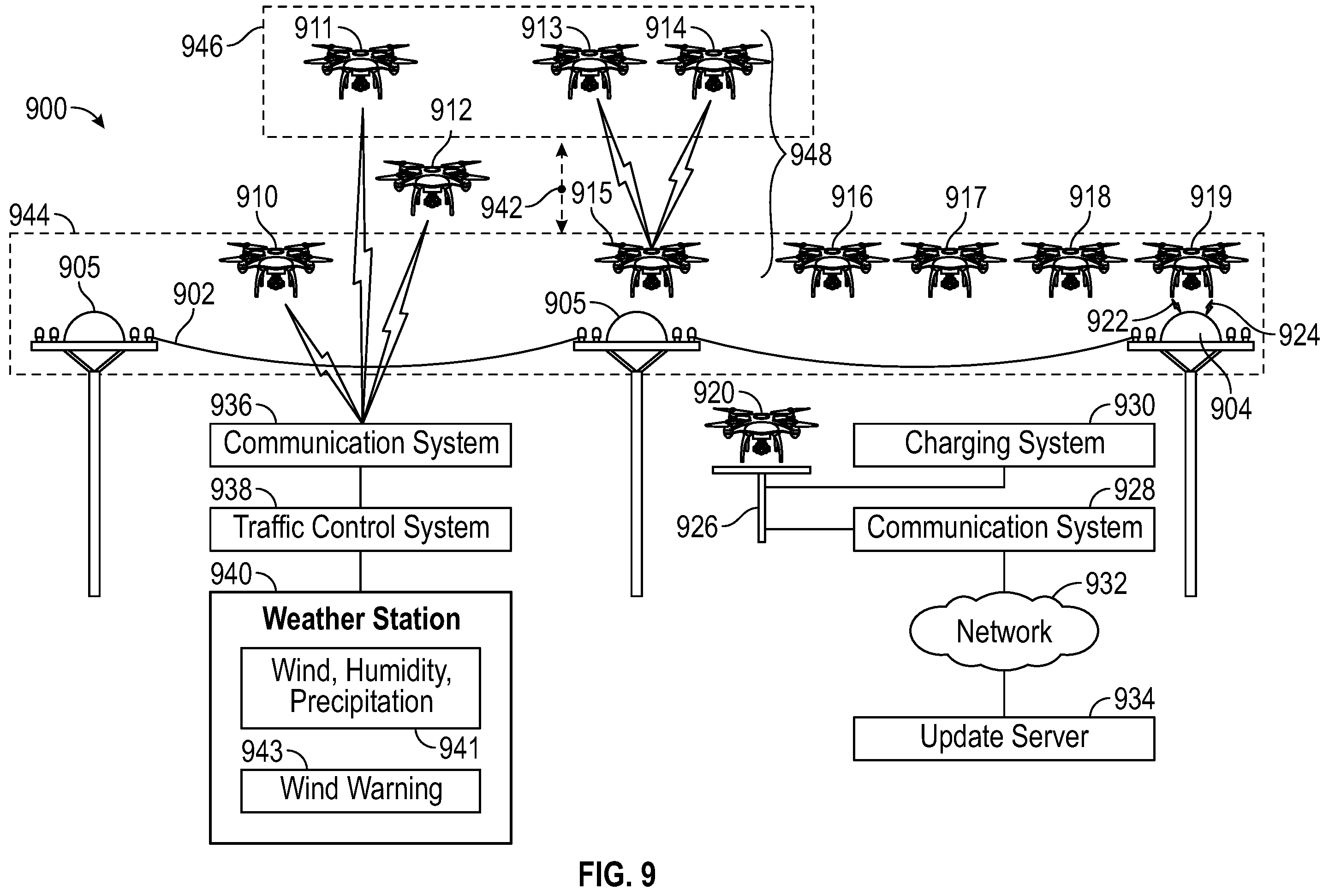 Patent US12157371 Figure 10 – Aerial drone highway
