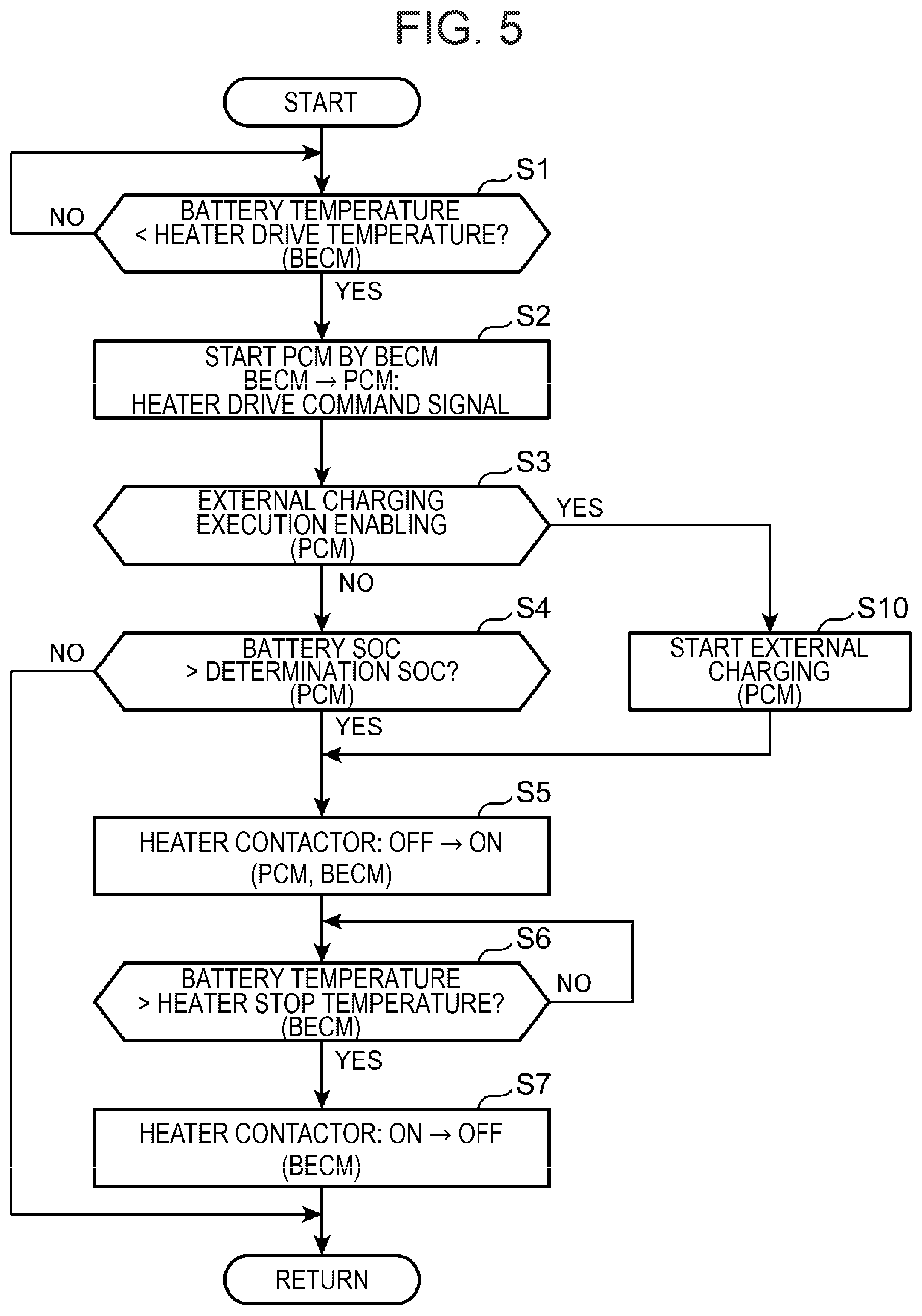 Patent US12157373 Figure 5 – Battery heater failure diagnostic device for vehicle