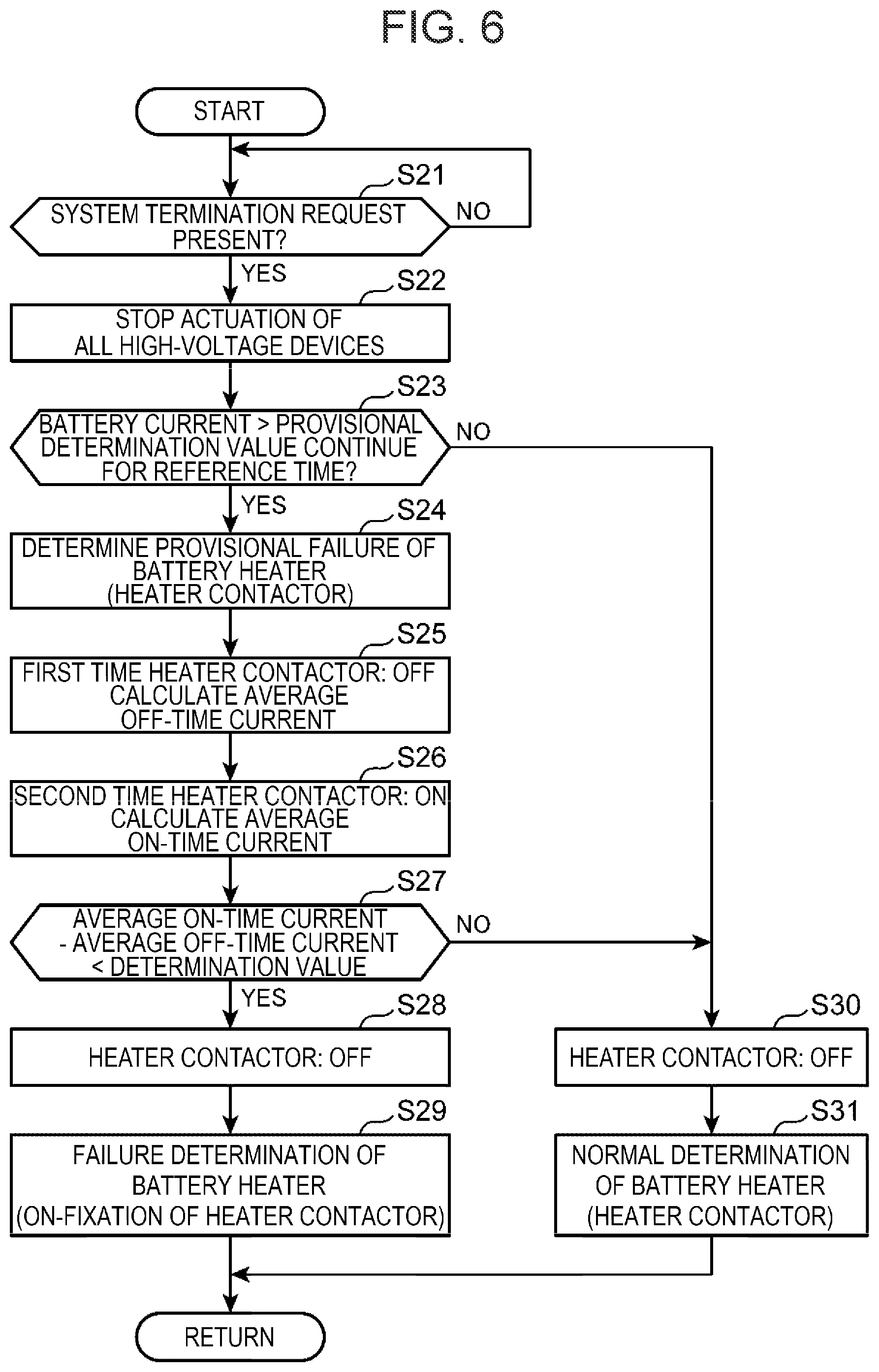 Patent US12157373 Figure 6 – Battery heater failure diagnostic device for vehicle
