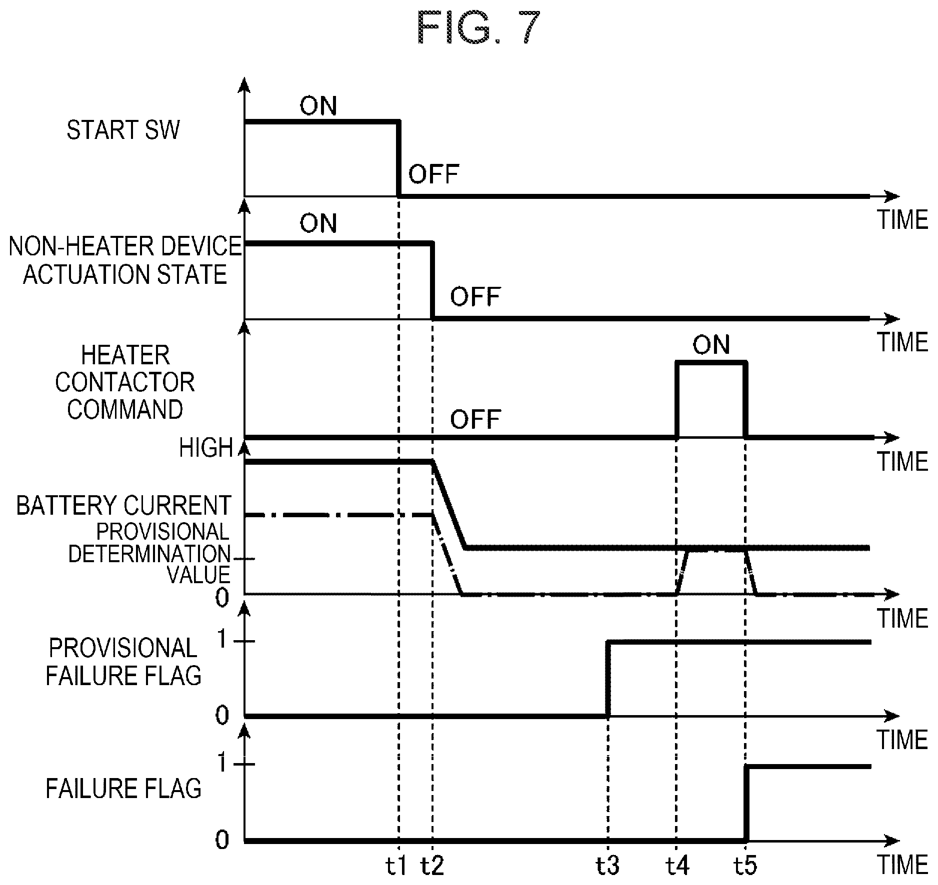 Patent US12157373 Figure 7 – Battery heater failure diagnostic device for vehicle