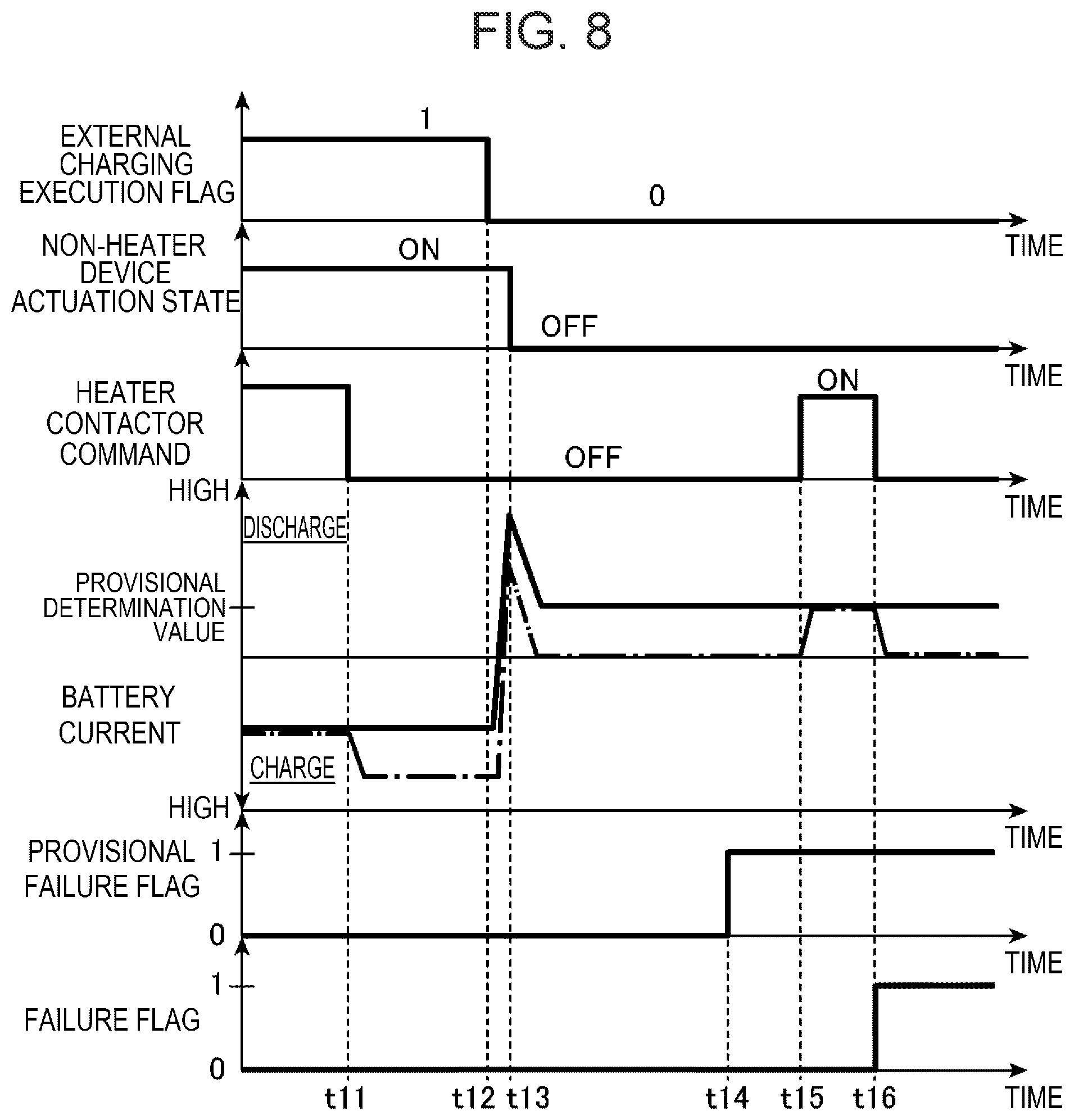 Patent US12157373 Figure 8 – Battery heater failure diagnostic device for vehicle