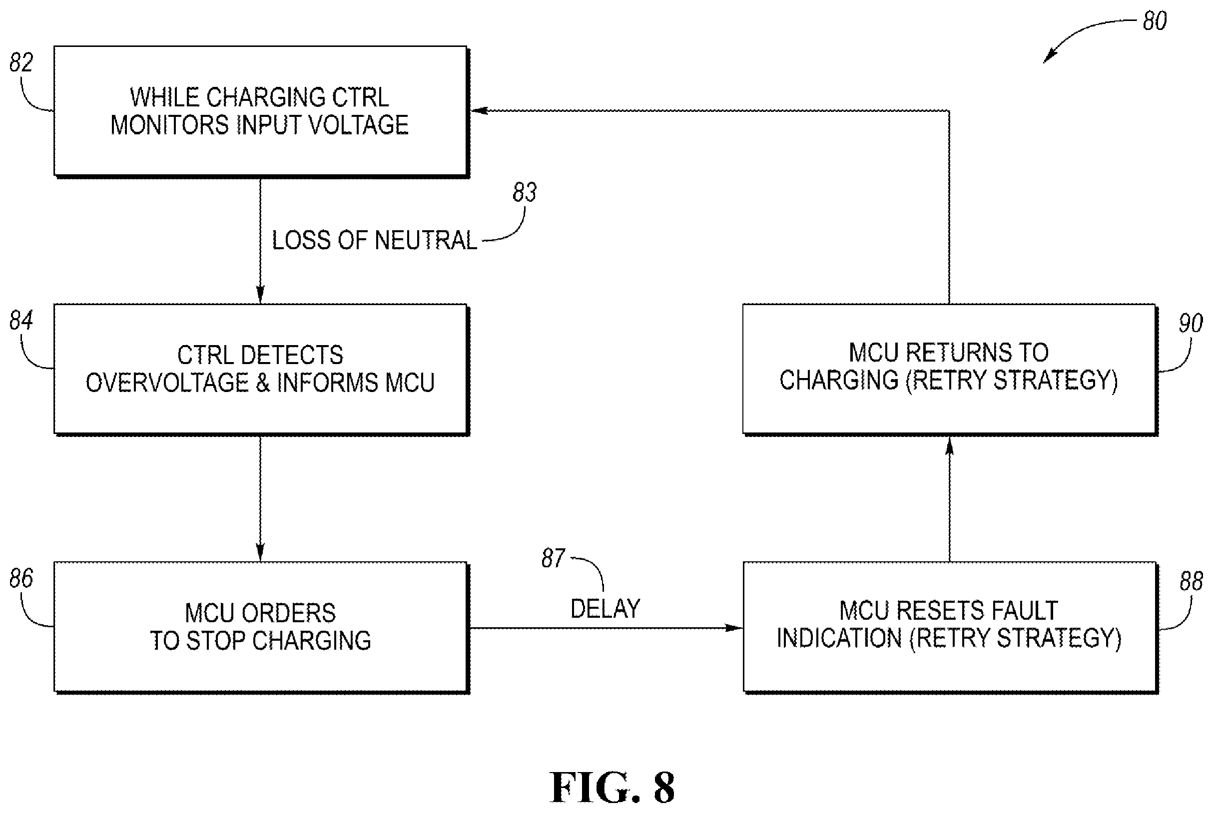 Patent US12157375 Figure 7 – Method and system for voltage-based detection of loss of neutral between on-board charger and multi-phase mains supply