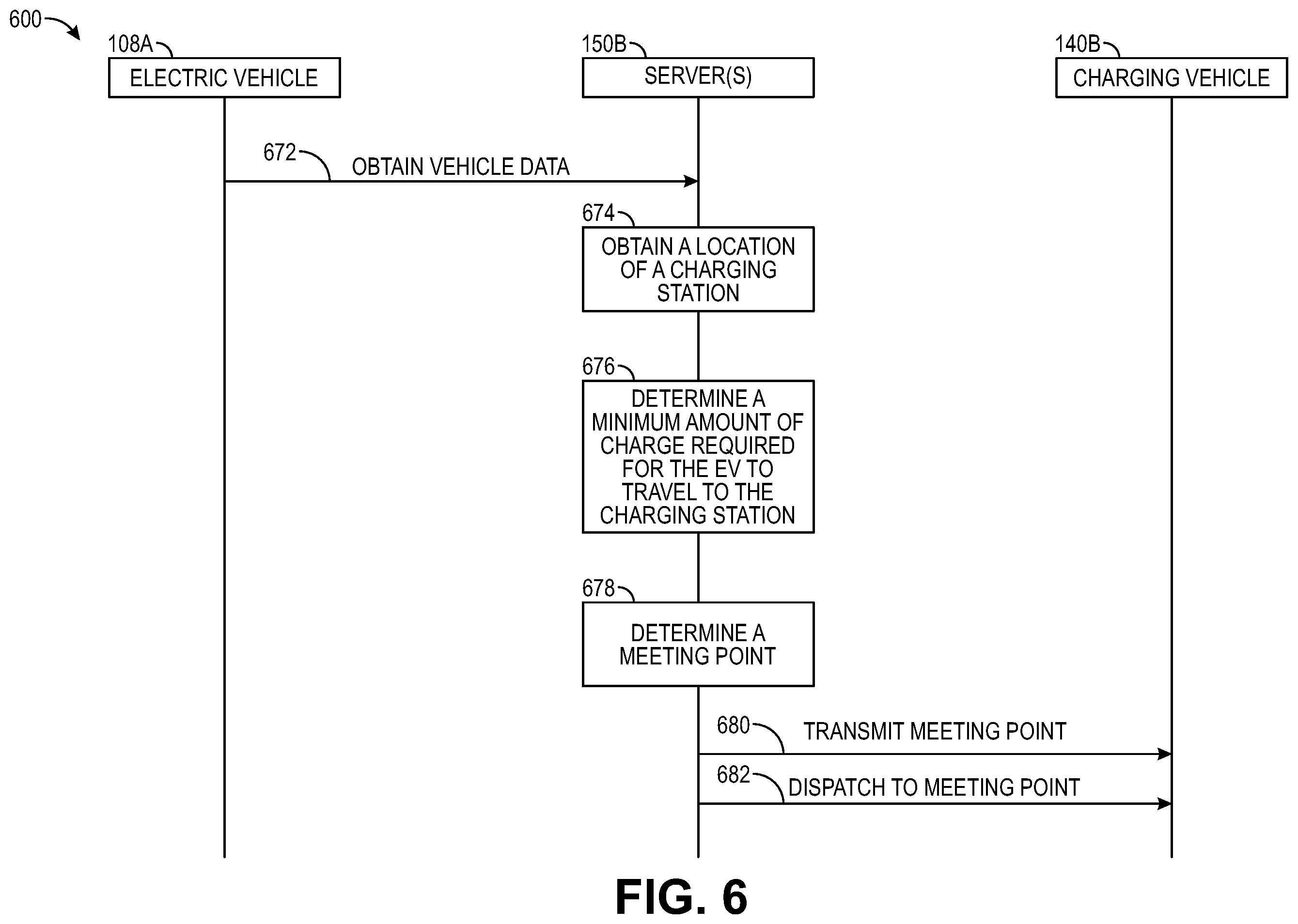 Patent US12157379 Figure 9 – Autonomous vehicle for temporarily powering electric vehicles (EVS) on the road