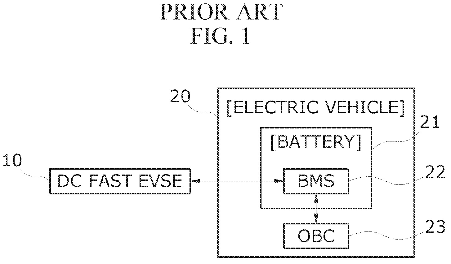Patent US12157382 Figure 1 – Electric vehicle charging system and method