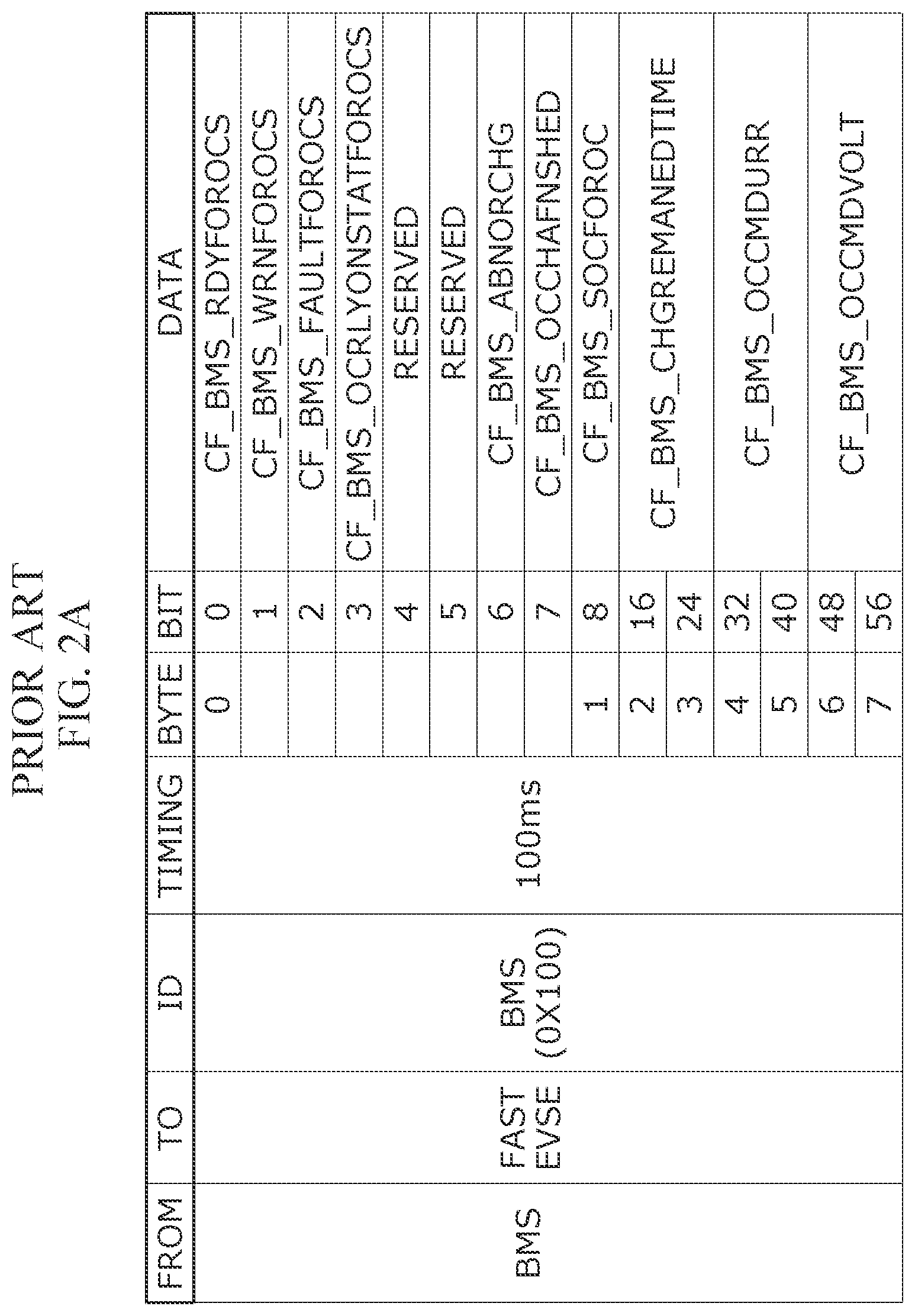 Patent US12157382 Figure 2 – Electric vehicle charging system and method