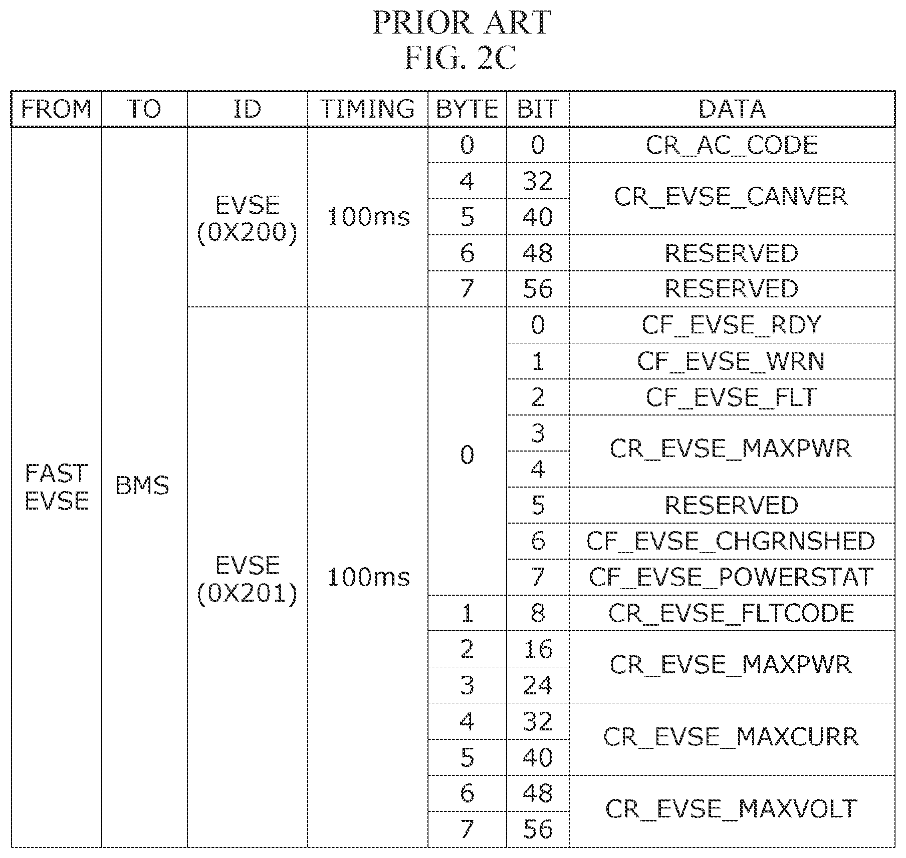 Patent US12157382 Figure 4 – Electric vehicle charging system and method