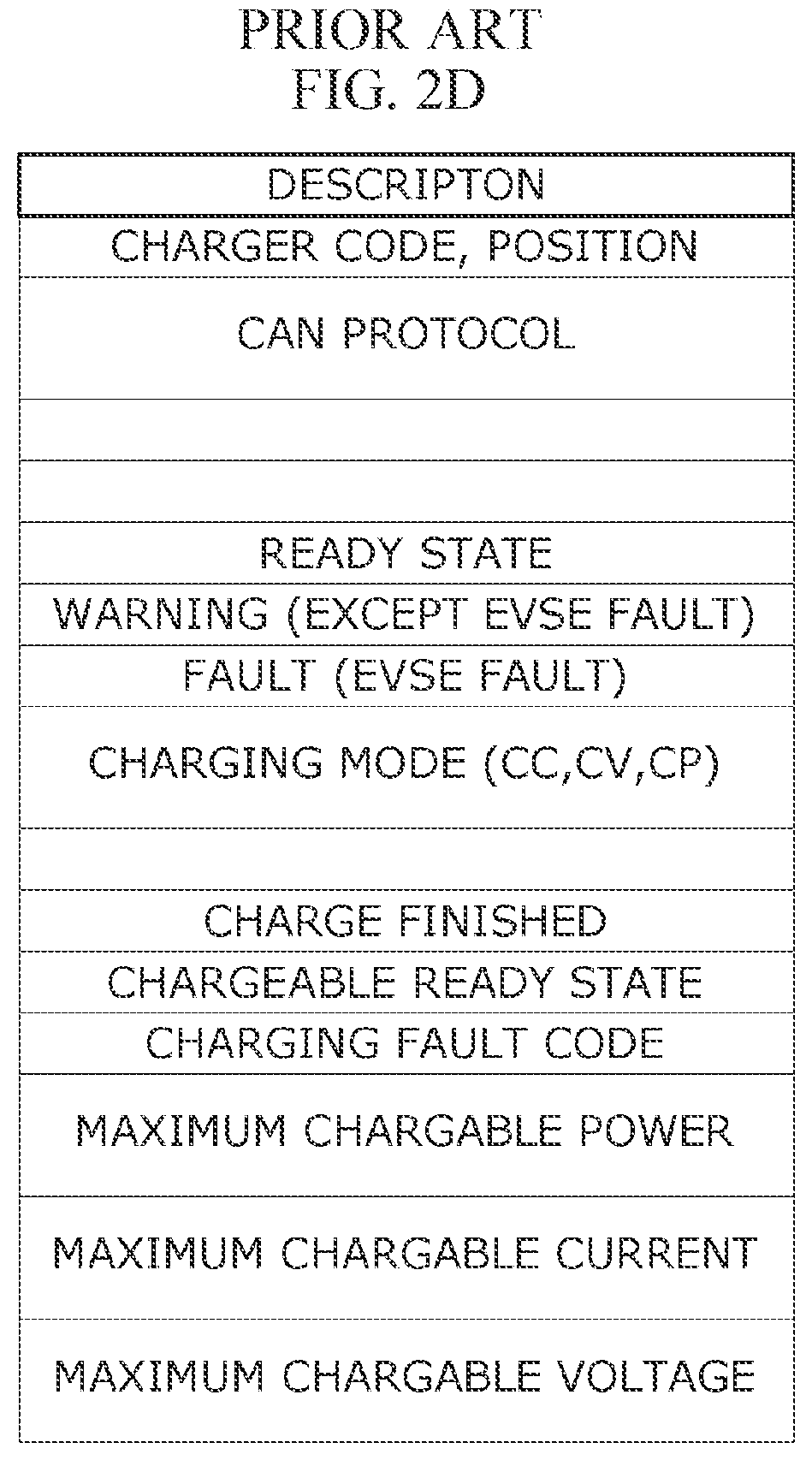 Patent US12157382 Figure 5 – Electric vehicle charging system and method