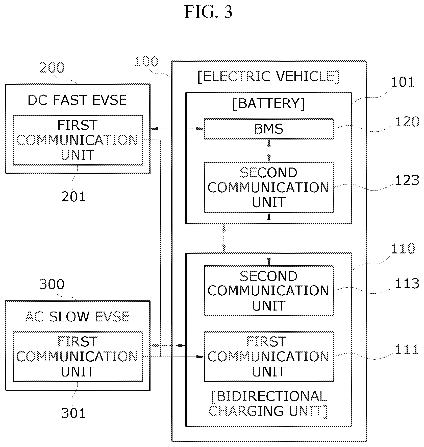 Patent US12157382 Figure 6 – Electric vehicle charging system and method