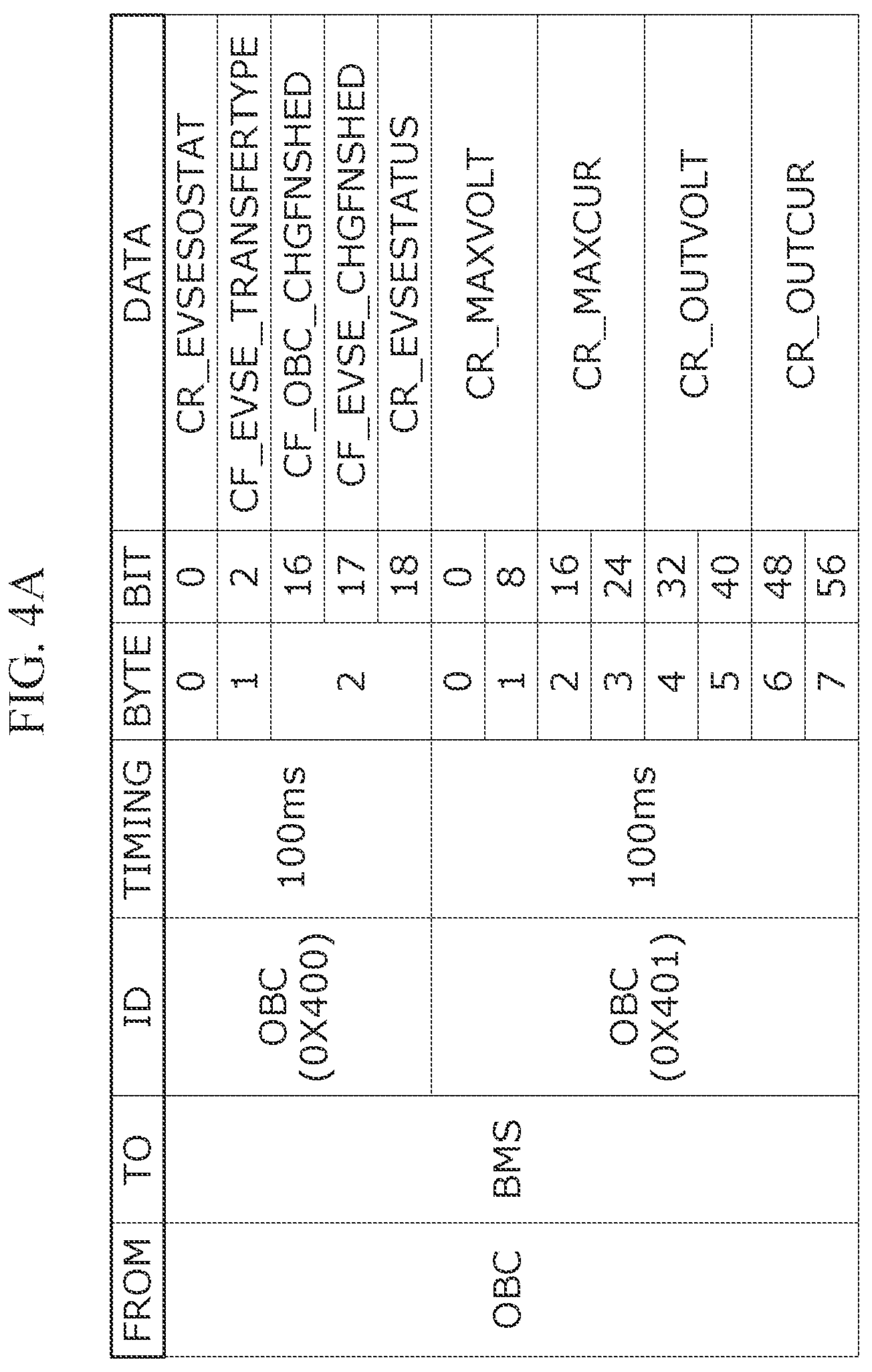 Patent US12157382 Figure 7 – Electric vehicle charging system and method