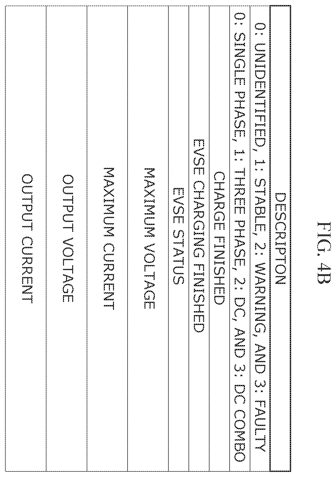 Patent US12157382 Figure 8 – Electric vehicle charging system and method