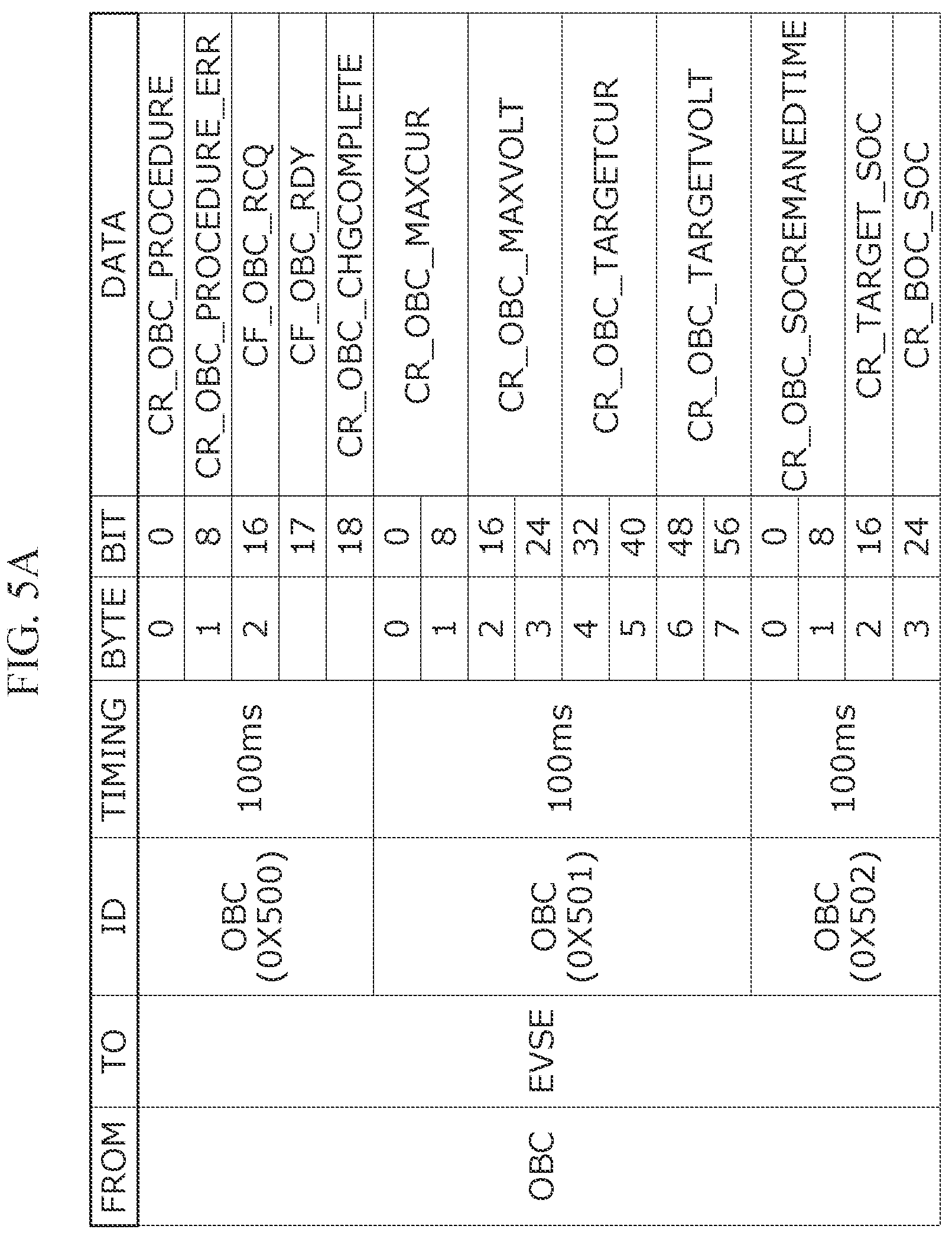 Patent US12157382 Figure 9 – Electric vehicle charging system and method