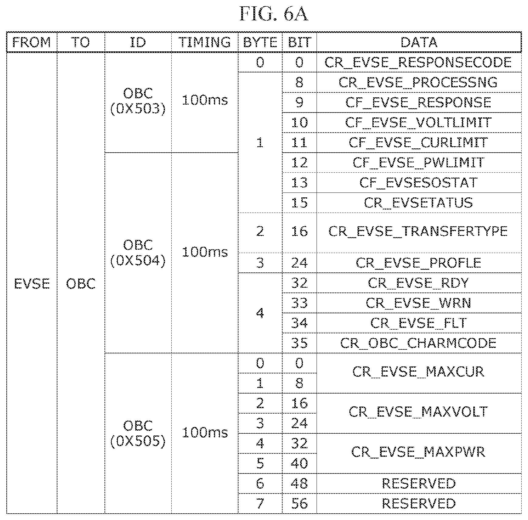Patent US12157382 Figure 11 – Electric vehicle charging system and method
