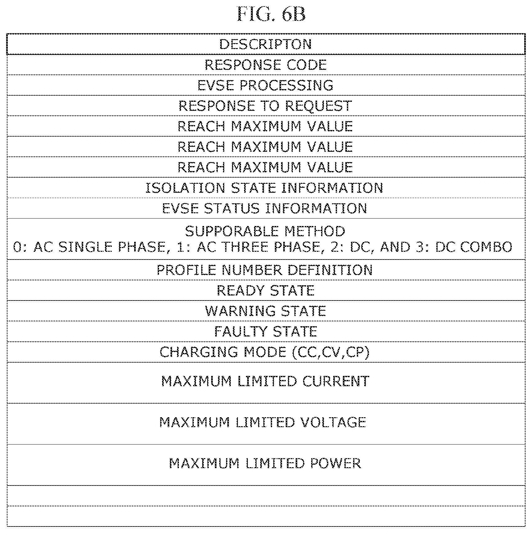 Patent US12157382 Figure 12 – Electric vehicle charging system and method