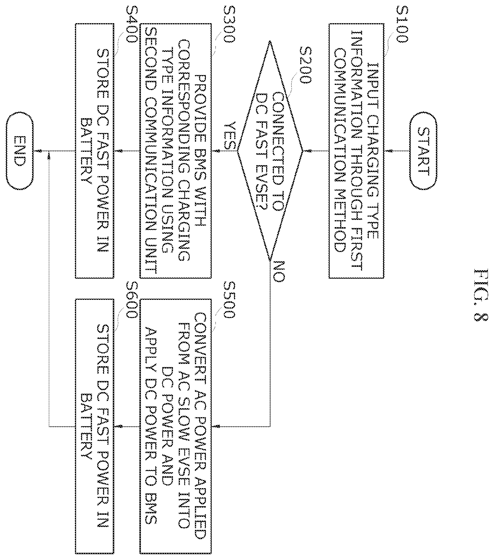 Patent US12157382 Figure 15 – Electric vehicle charging system and method
