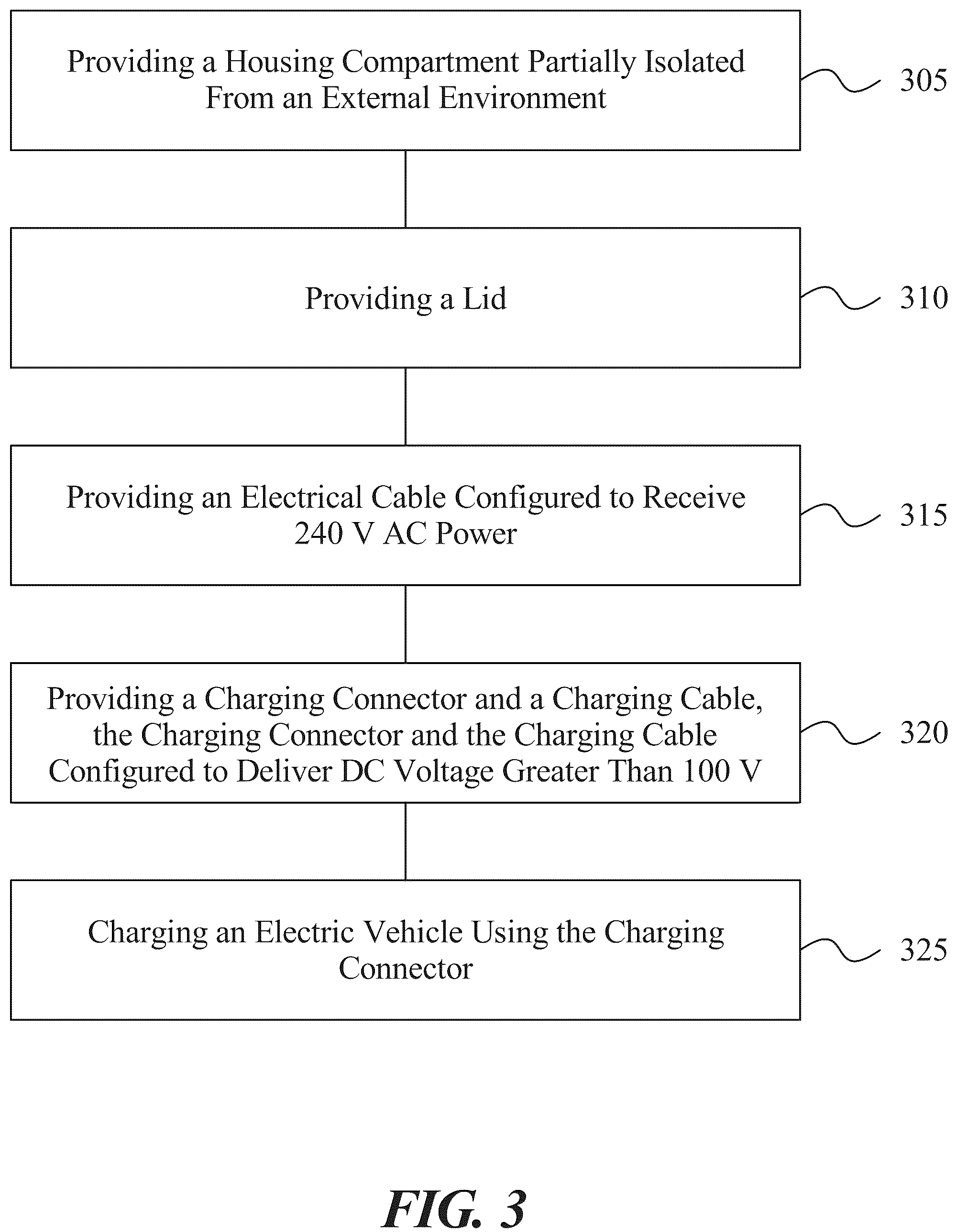 Patent US12157383 Figure 3 – Apparatus and method for electric vehicle charging