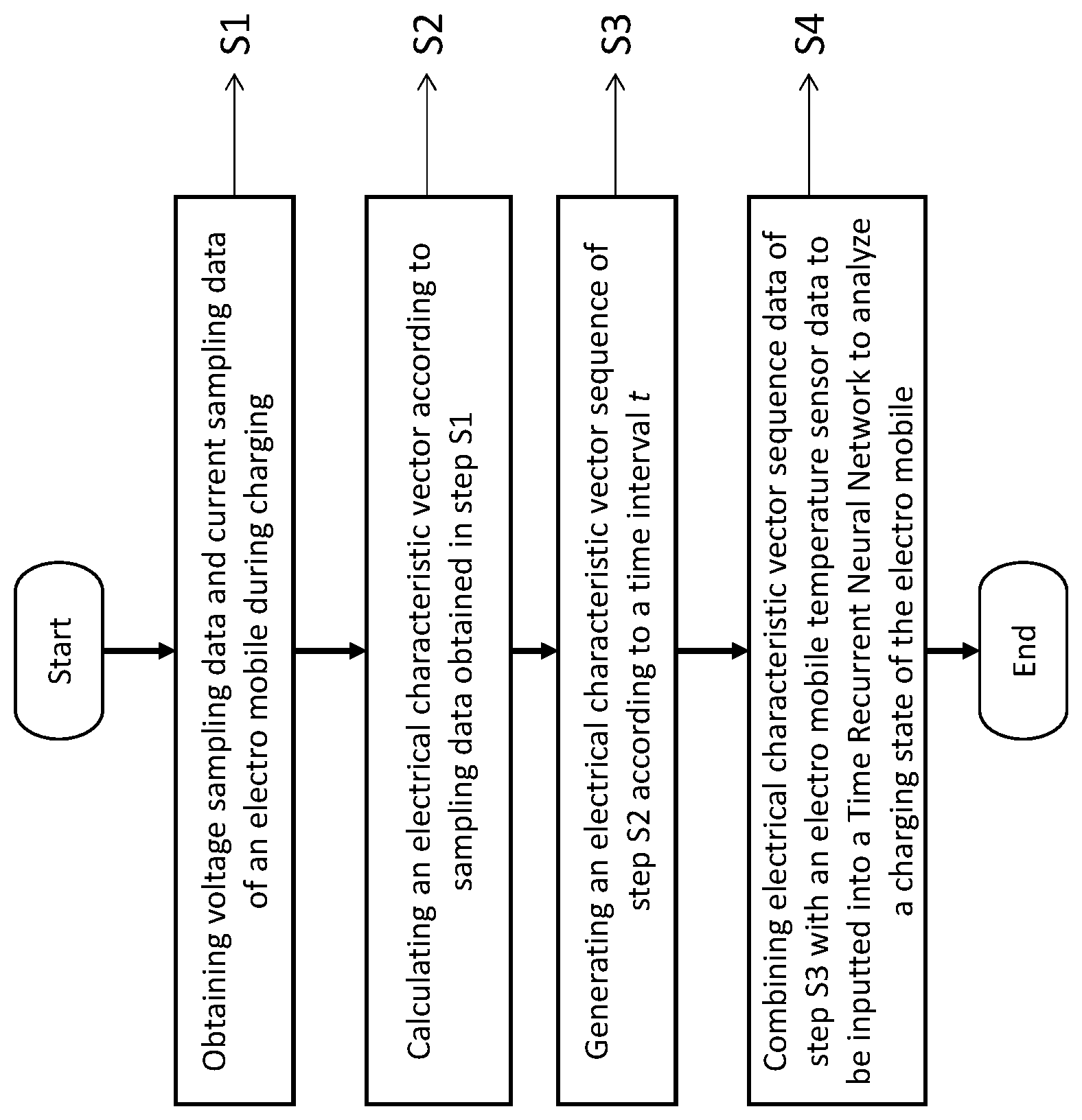 Patent US12157385 Figure 1 – Charging state analysis method for electric vehicle based on electrical characteristic sequence analysis