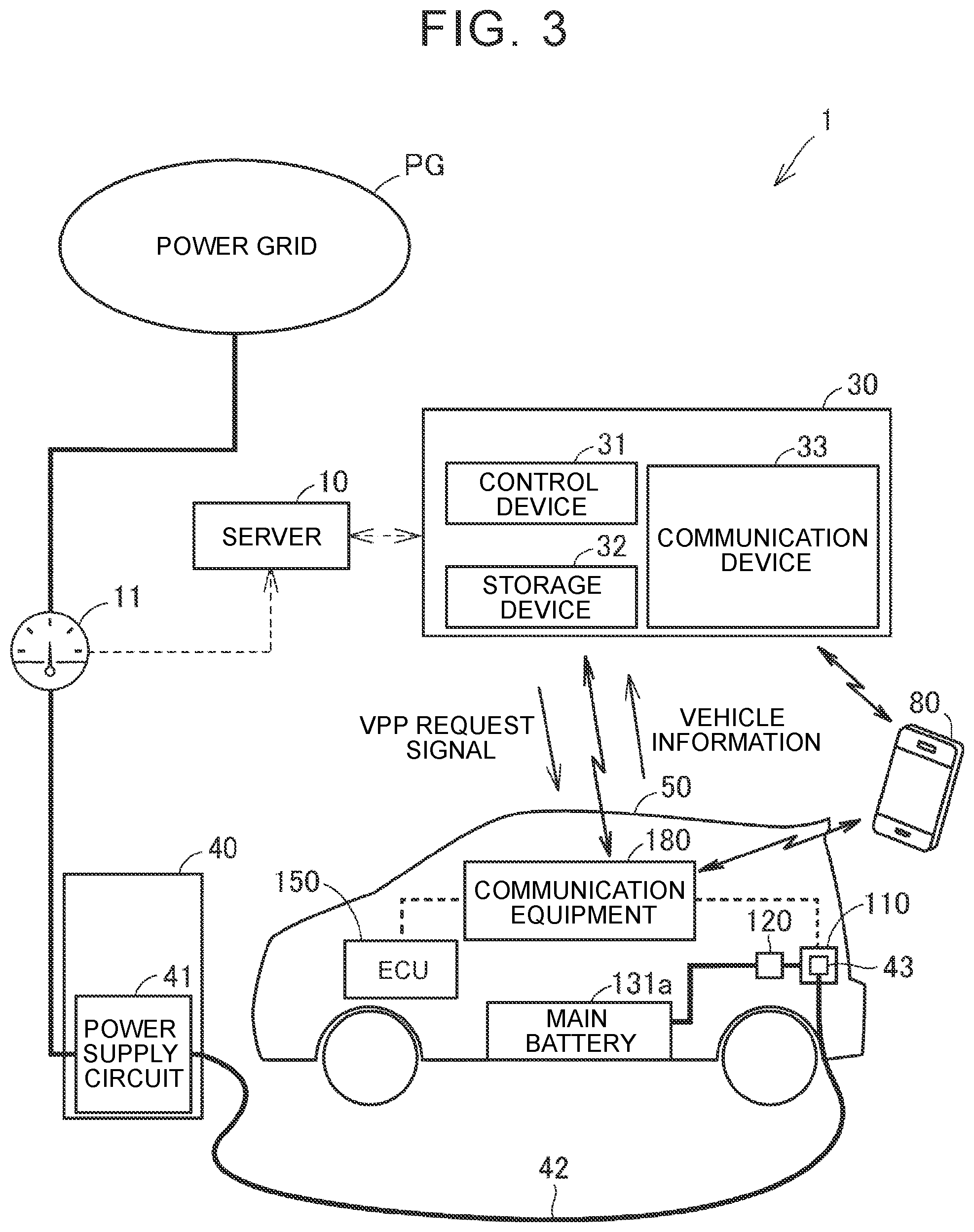 Patent US12157386 Figure 3 – Control system and energy management method
