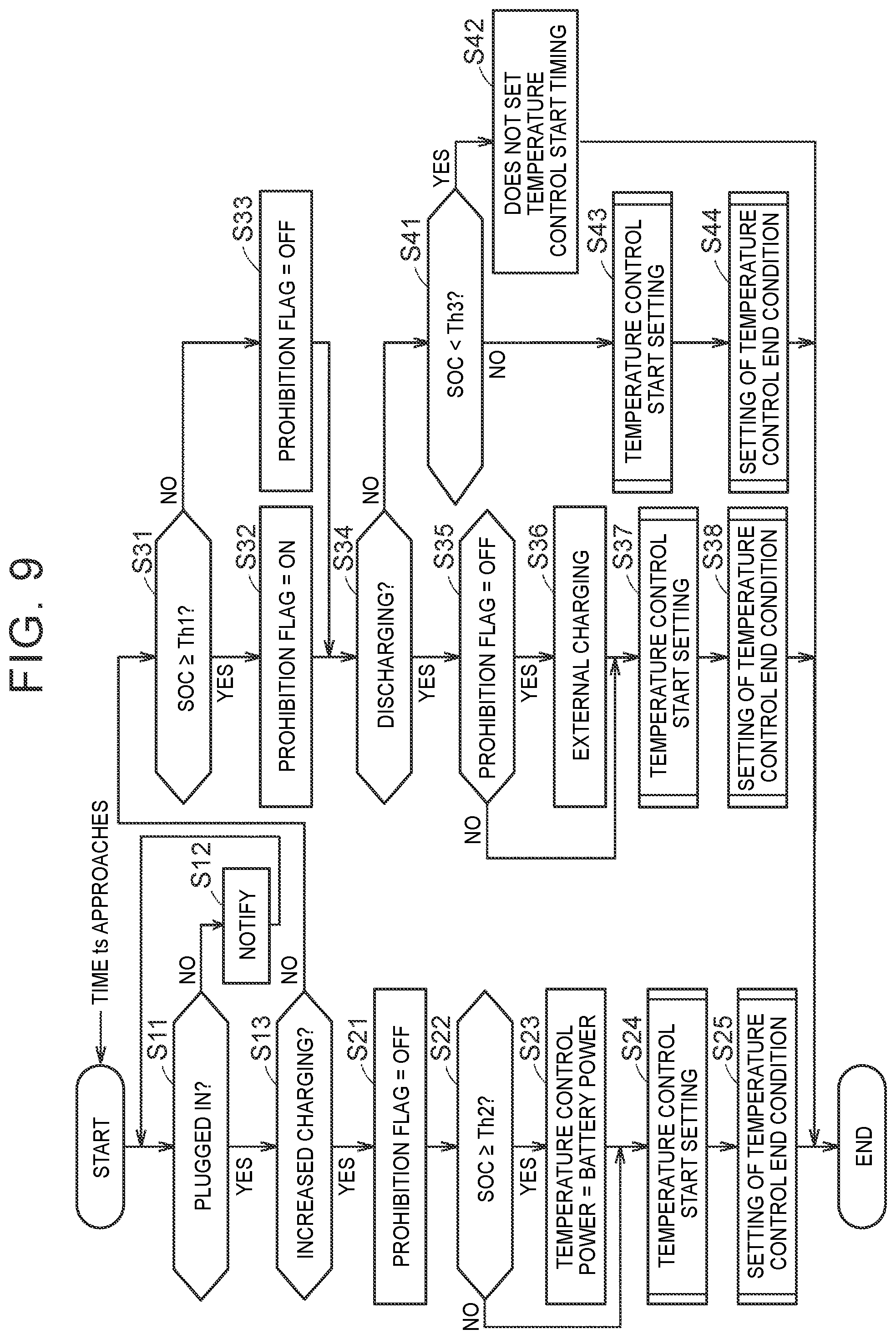 Patent US12157386 Figure 7 – Control system and energy management method