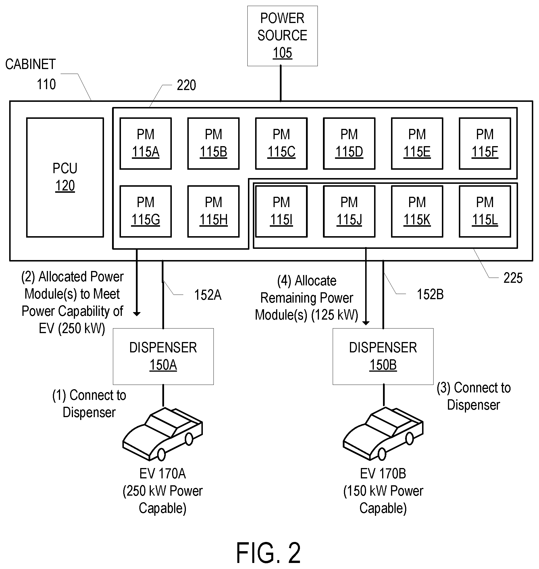 Patent US12157387 Figure 2 – Dynamic allocation of power modules for charging electric vehicles